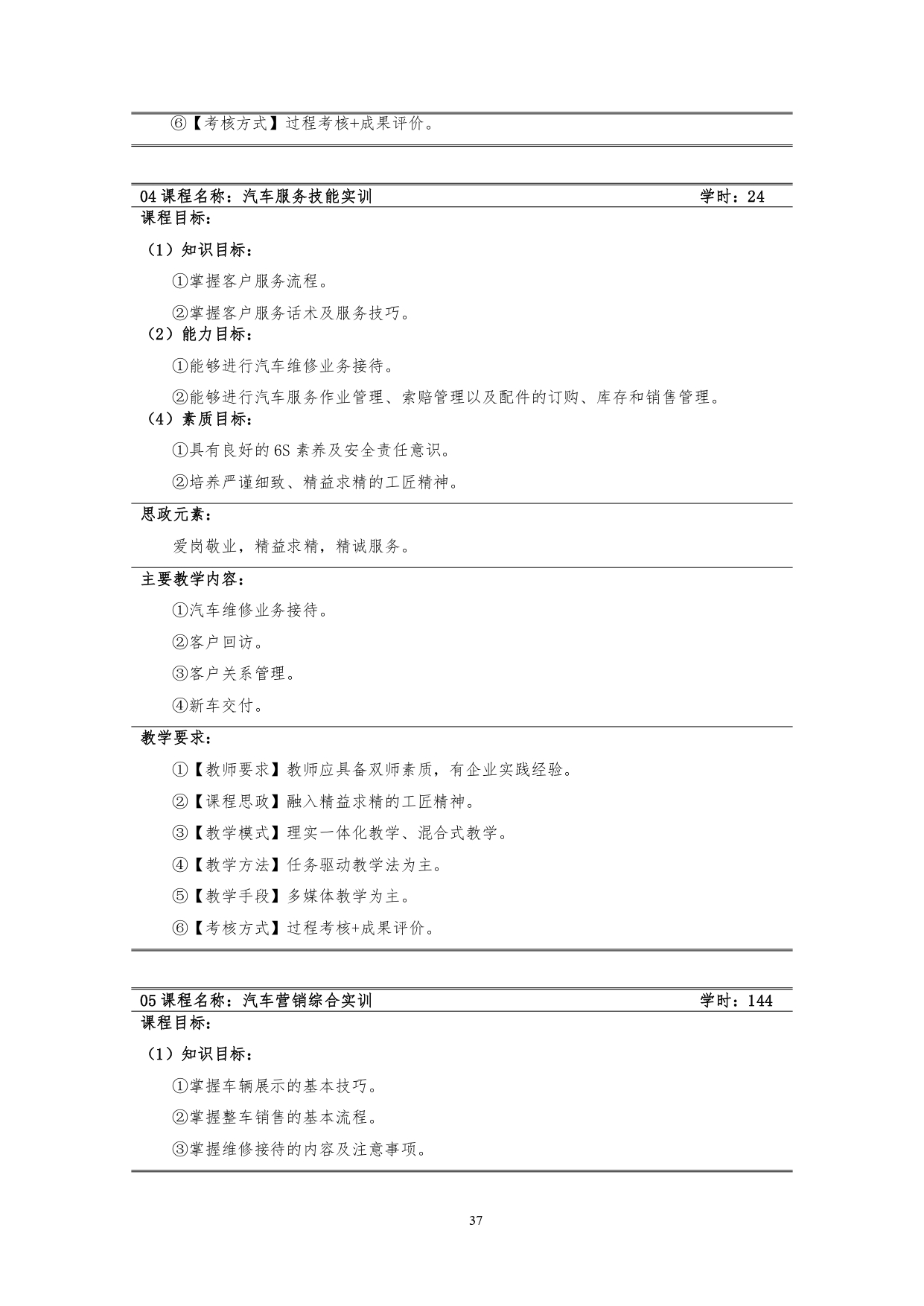 1066vip威尼斯2022版汽车技术与营销专业人才培养方案(9月6日定稿）_page-0039.jpg