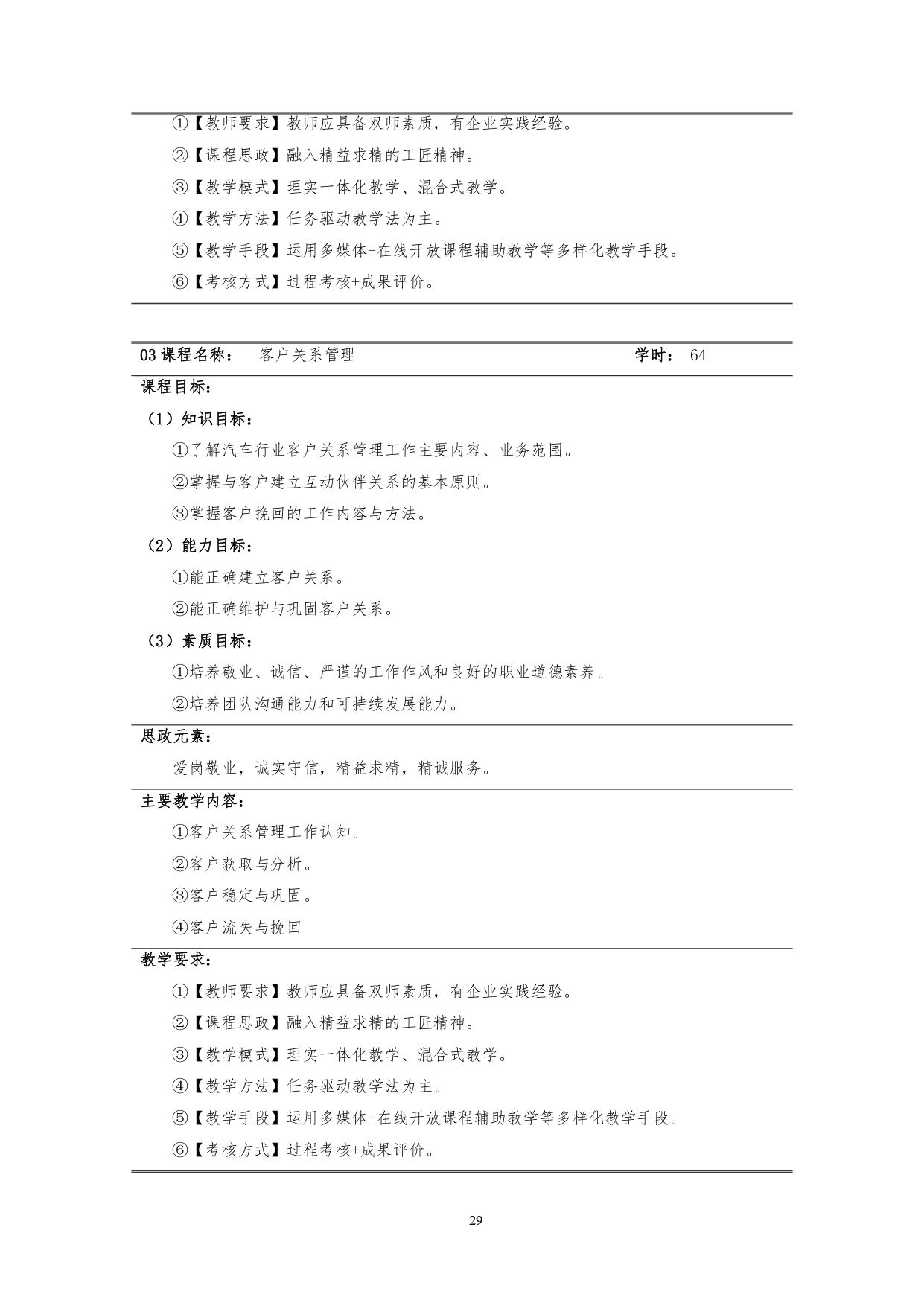 1066vip威尼斯2022版汽车技术与营销专业人才培养方案(9月6日定稿）_page-0031.jpg