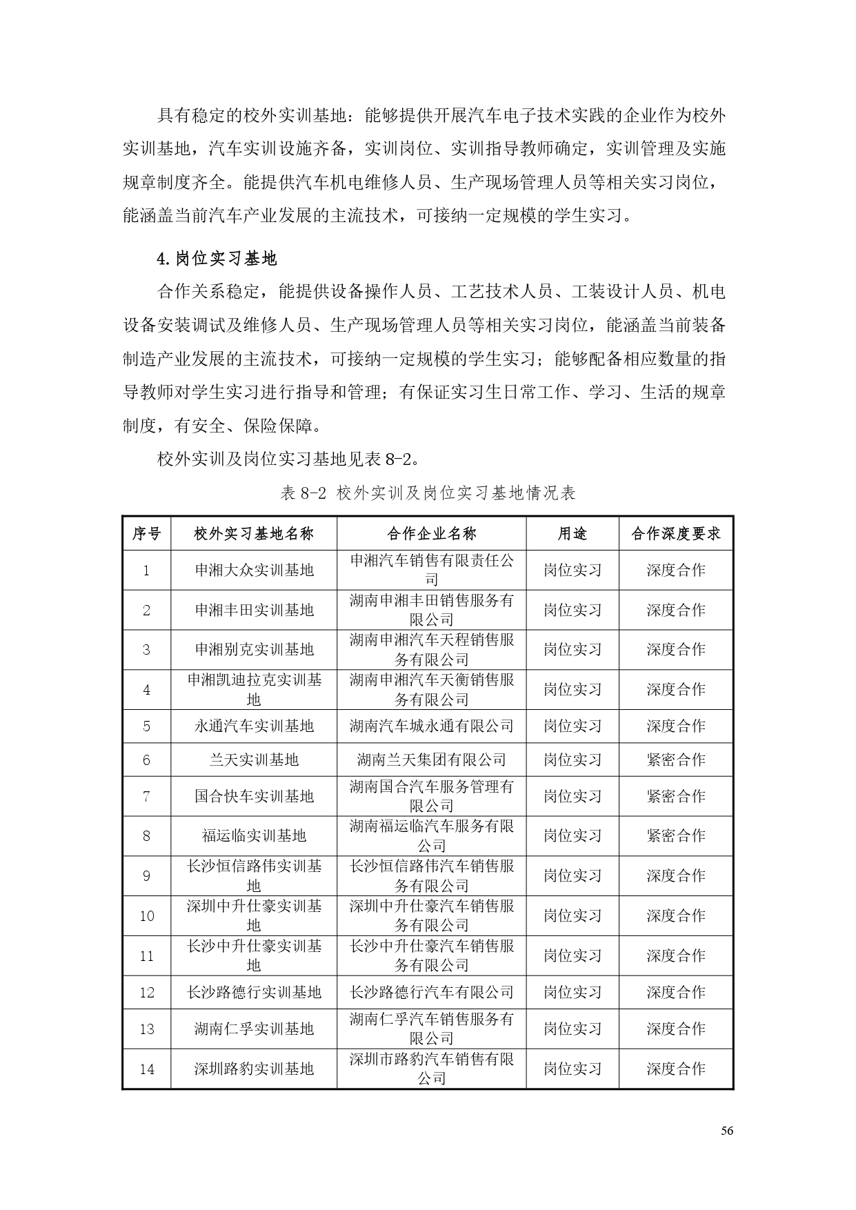 1066vip威尼斯2022版汽车电子技术专业人才培养方案V6_page-0058.jpg