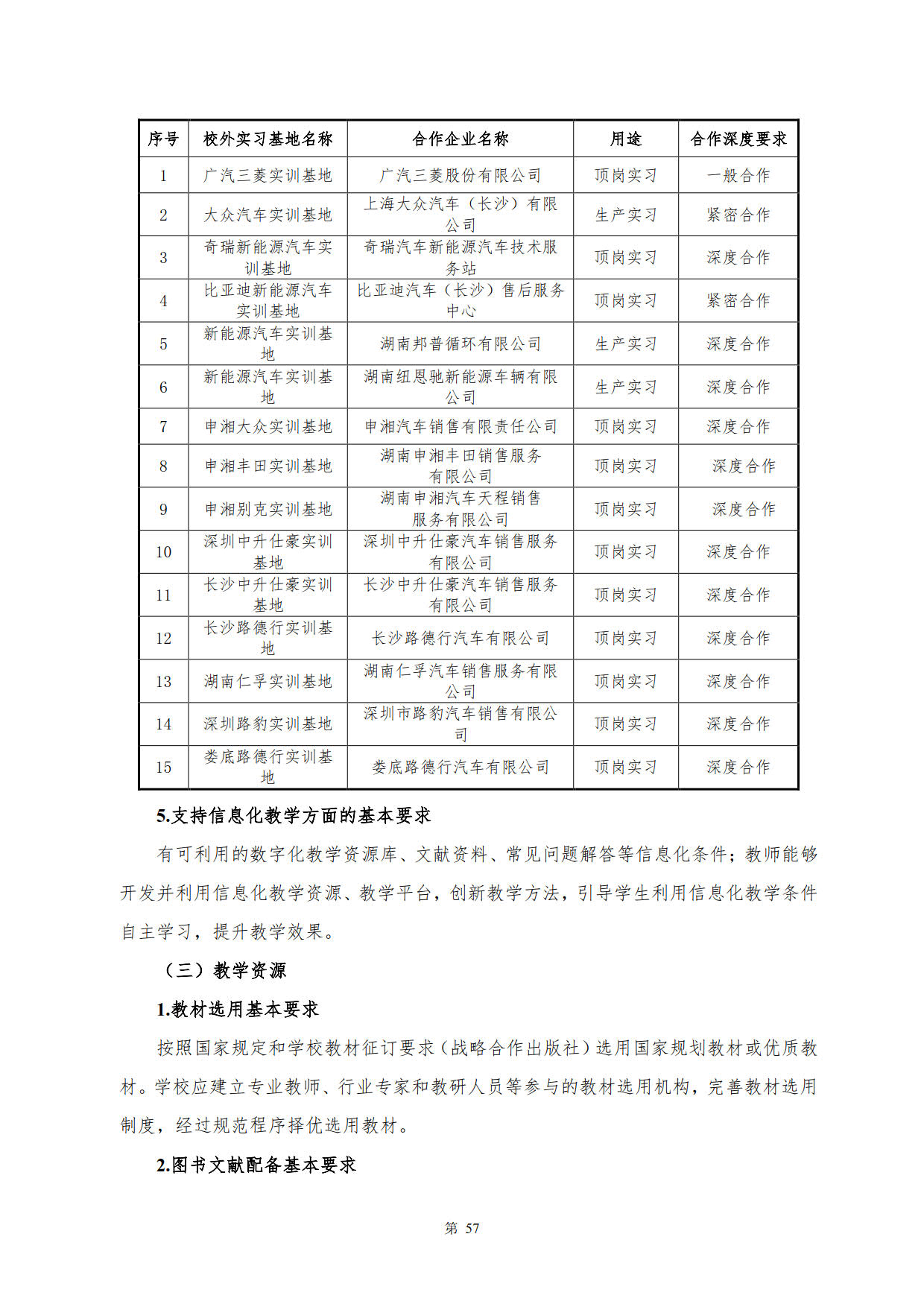 1066vip威尼斯2022级新能源汽车技术专业人才培养方案(V5)_59.jpg