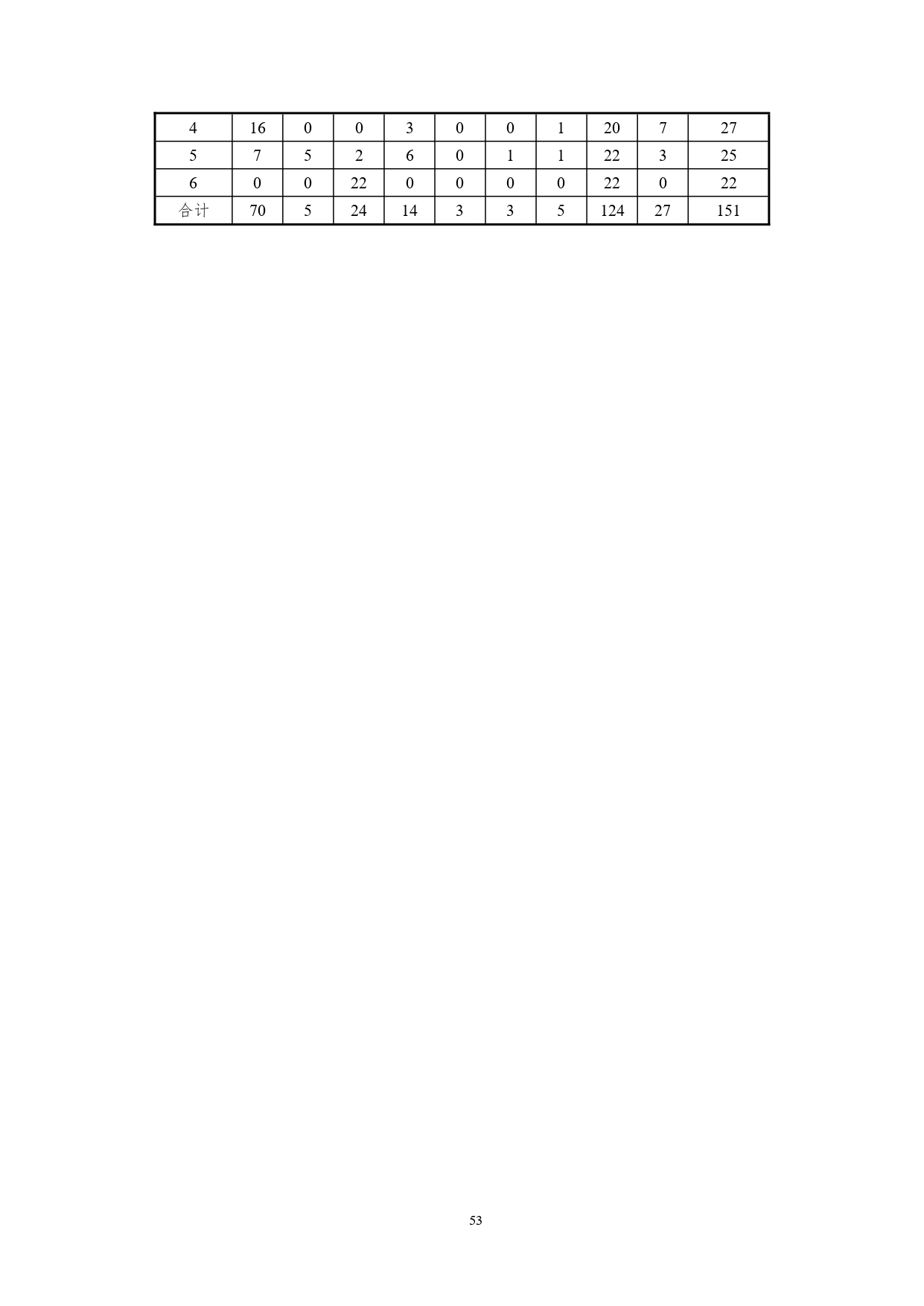 1066vip威尼斯2022版汽车技术与营销专业人才培养方案(9月6日定稿）_page-0055.jpg