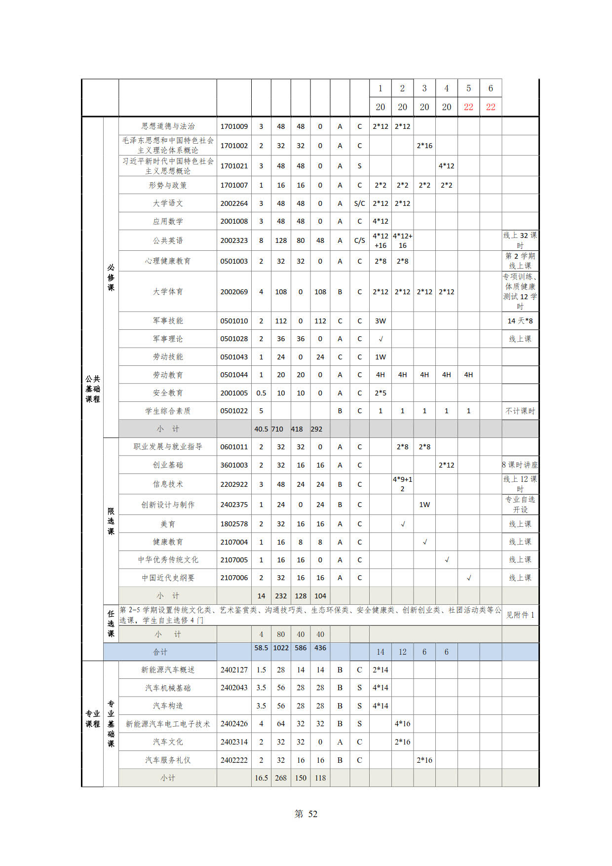 1066vip威尼斯2022级新能源汽车技术专业人才培养方案(V5)_54.jpg