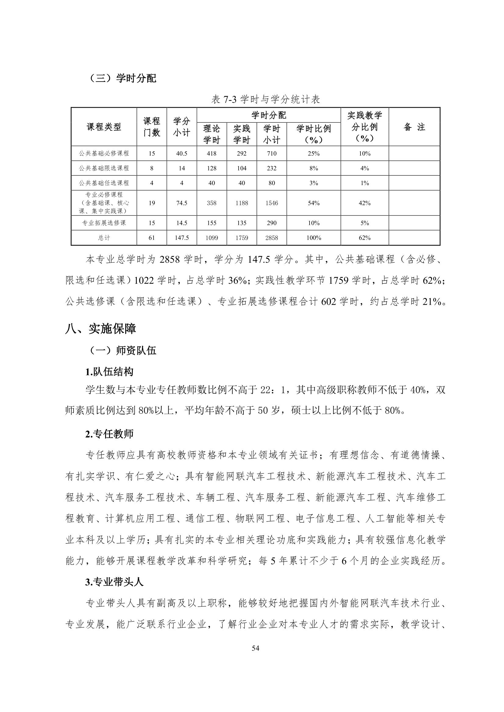 1066vip威尼斯2022级智能网联汽车技术专业人才培养方案-20220510-v9.0_56.jpg