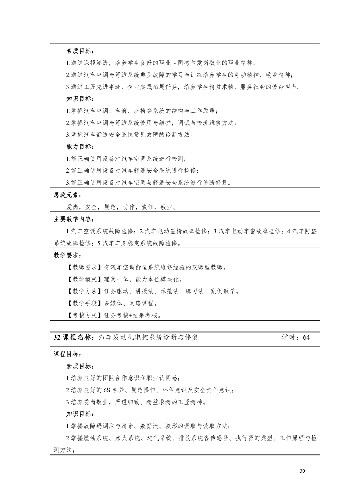 1066vip威尼斯2022版汽车电子技术专业人才培养方案V6_page-0032.jpg