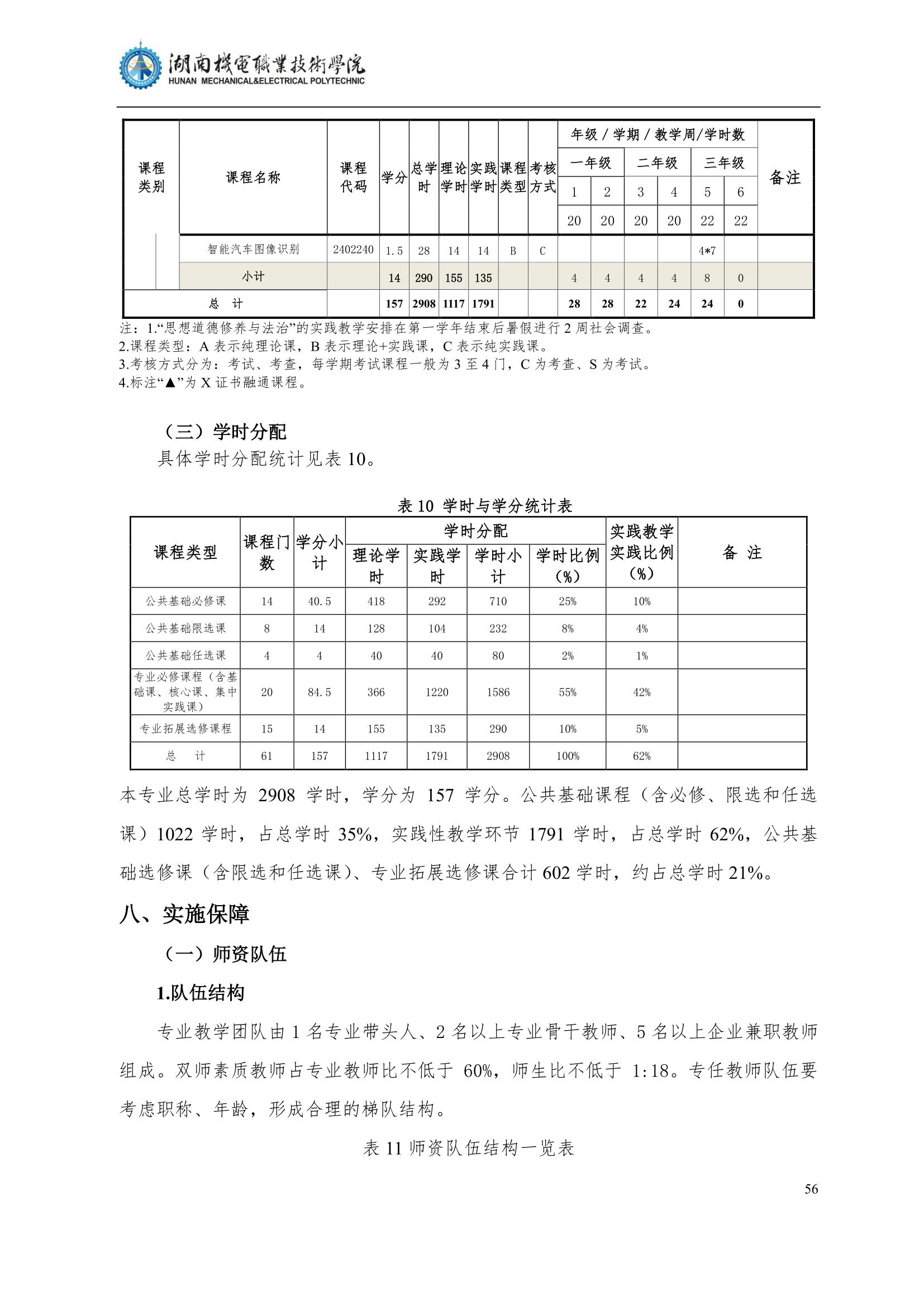 41066vip威尼斯2022级汽车智能技术专业人才培养方案_58.jpg