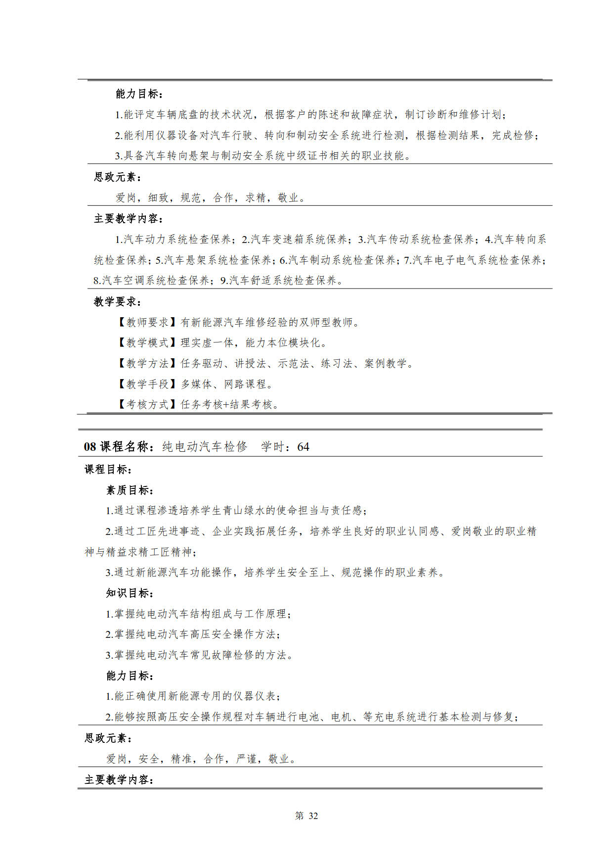 1066vip威尼斯2022级新能源汽车技术专业人才培养方案(V5)_34.jpg