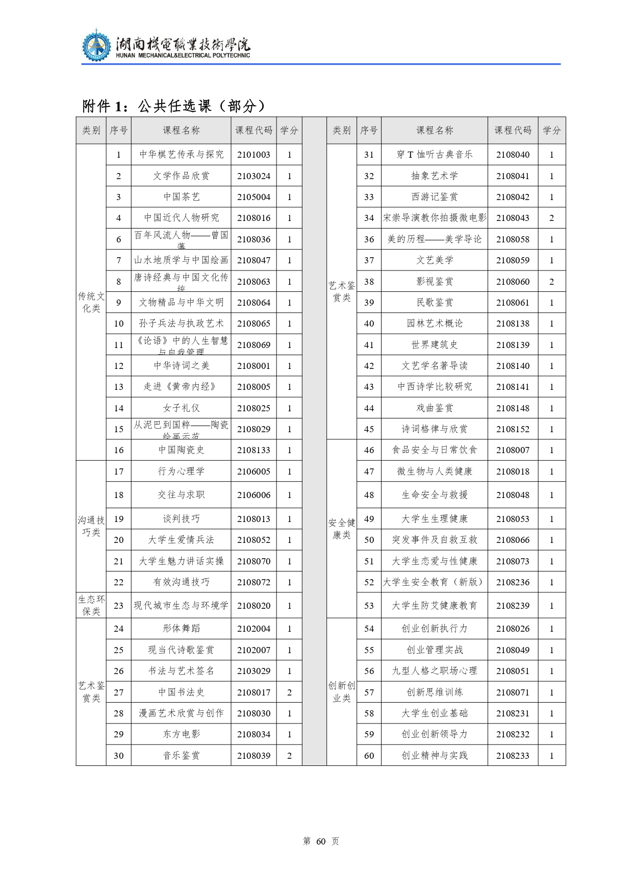 1066vip威尼斯2022级汽车检测与维修技术专业人才培养方案V10.0_page-0062.jpg