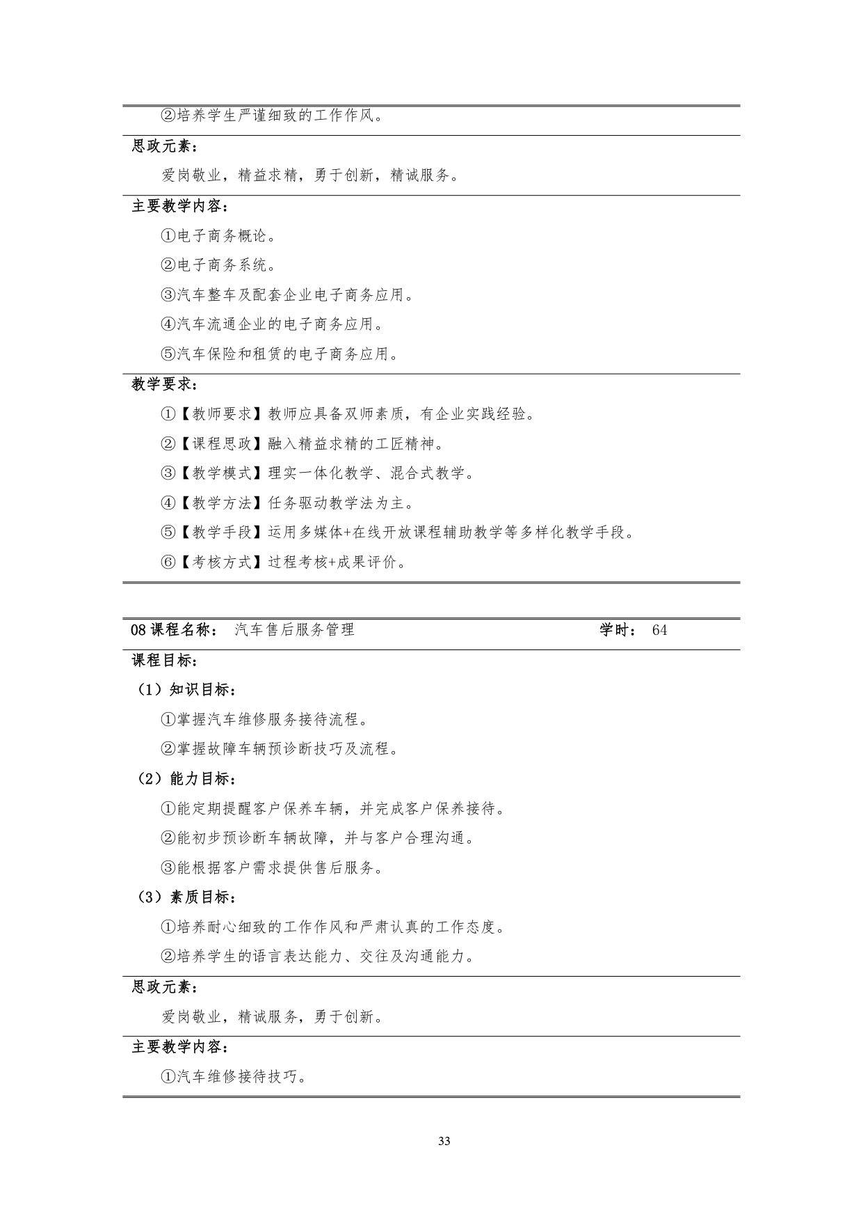 1066vip威尼斯2022版汽车技术与营销专业人才培养方案(9月6日定稿）_page-0035.jpg