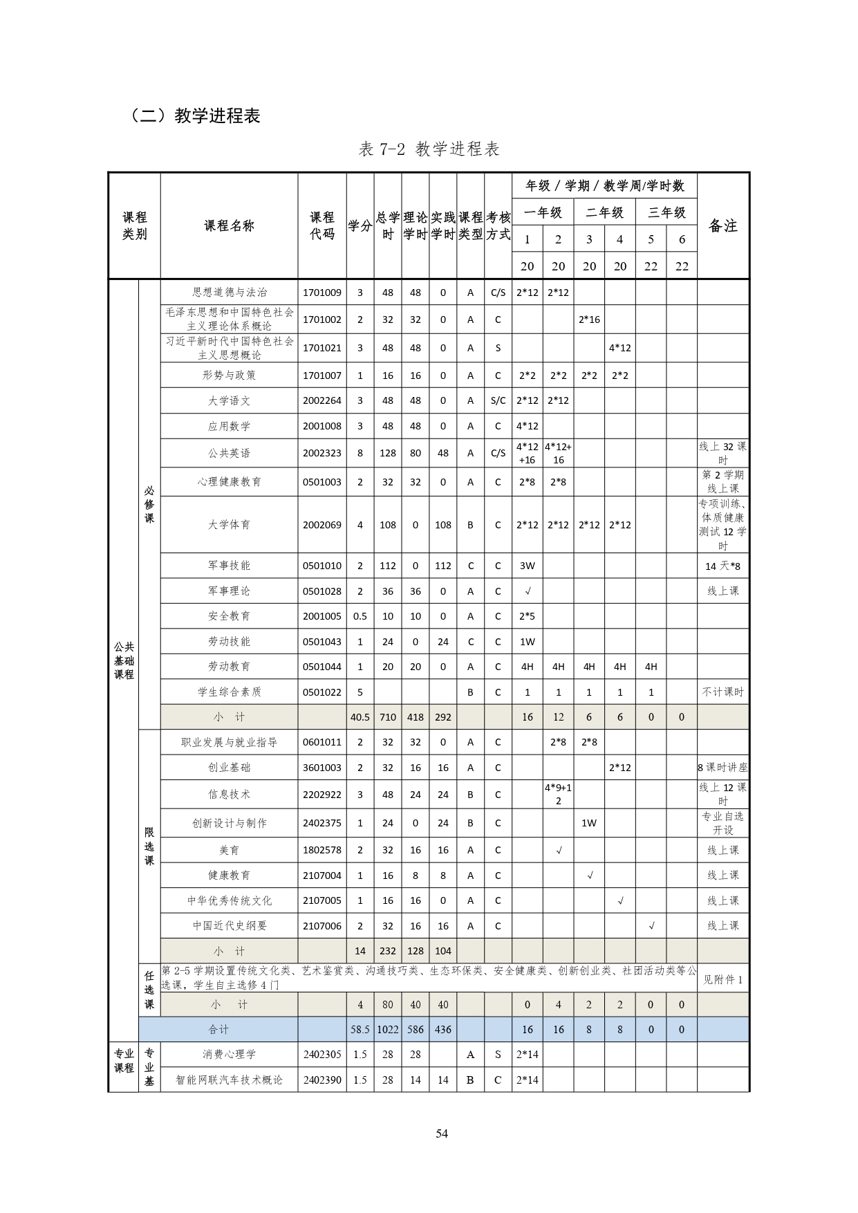 1066vip威尼斯2022版汽车技术与营销专业人才培养方案(9月6日定稿）_page-0056.jpg