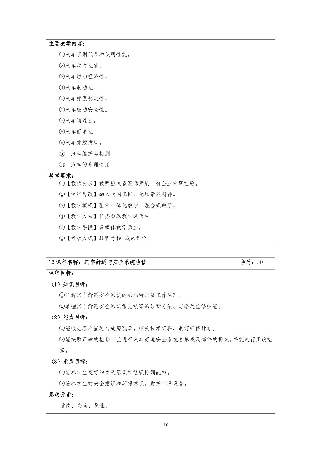 1066vip威尼斯2022版汽车技术与营销专业人才培养方案(9月6日定稿）_page-0051.jpg