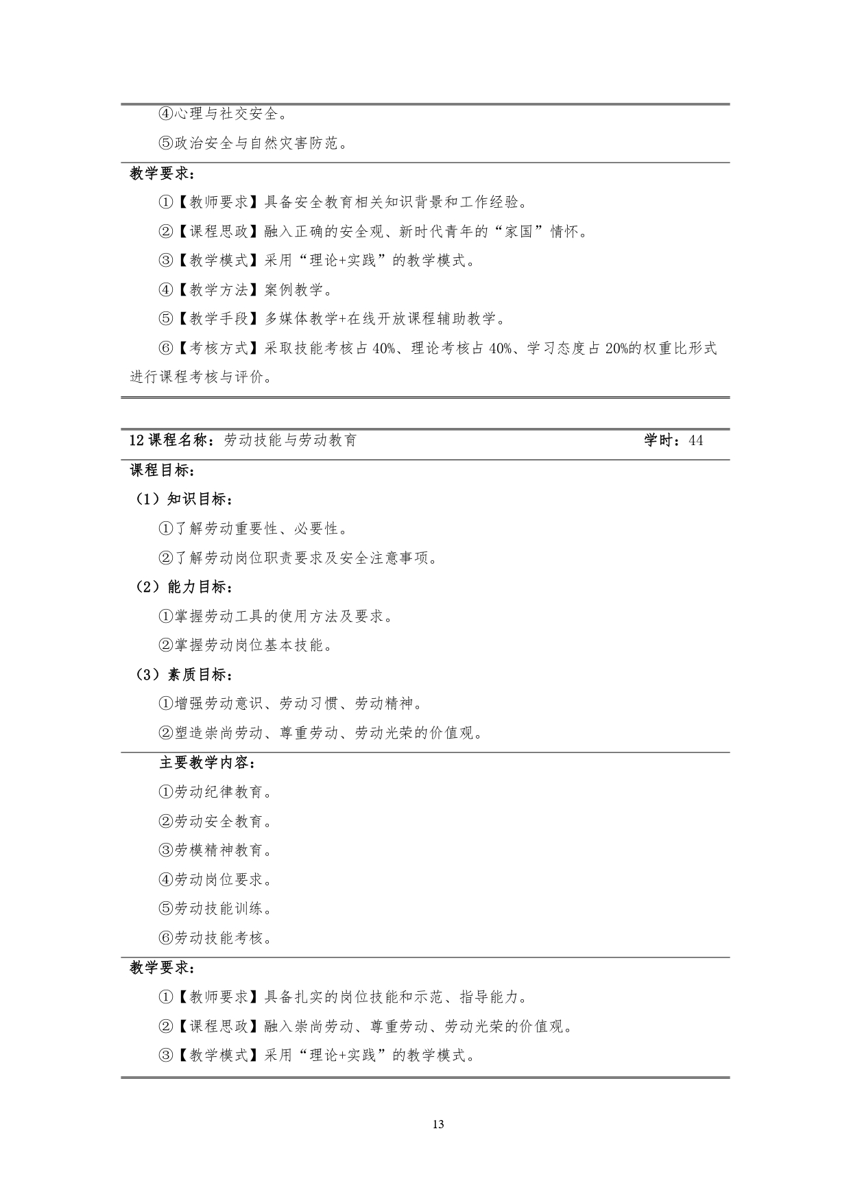 1066vip威尼斯2022版汽车技术与营销专业人才培养方案(9月6日定稿）_page-0015.jpg