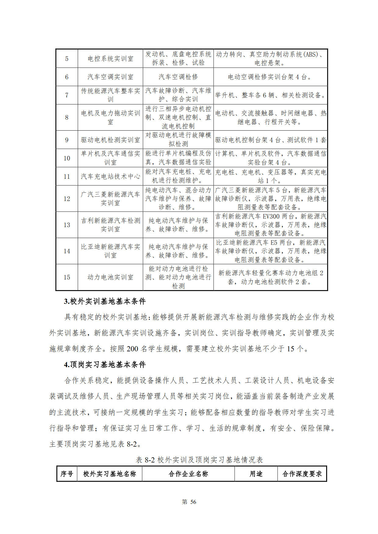 1066vip威尼斯2022级新能源汽车技术专业人才培养方案(V5)_58.jpg