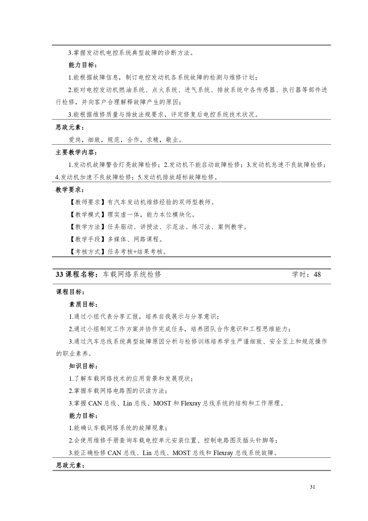 1066vip威尼斯2022版汽车电子技术专业人才培养方案V6_page-0033.jpg