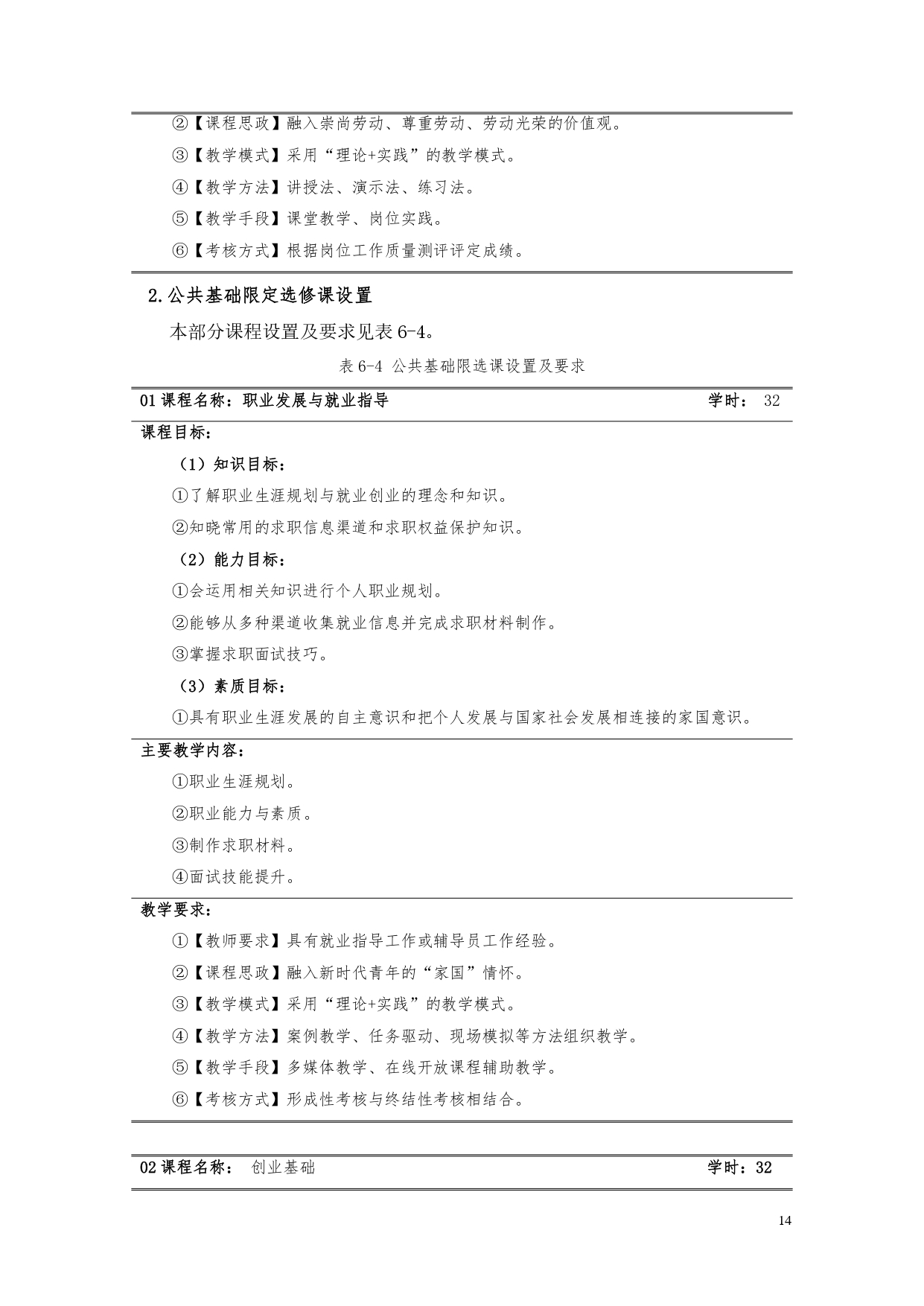 1066vip威尼斯2022版汽车电子技术专业人才培养方案V6_page-0016.jpg