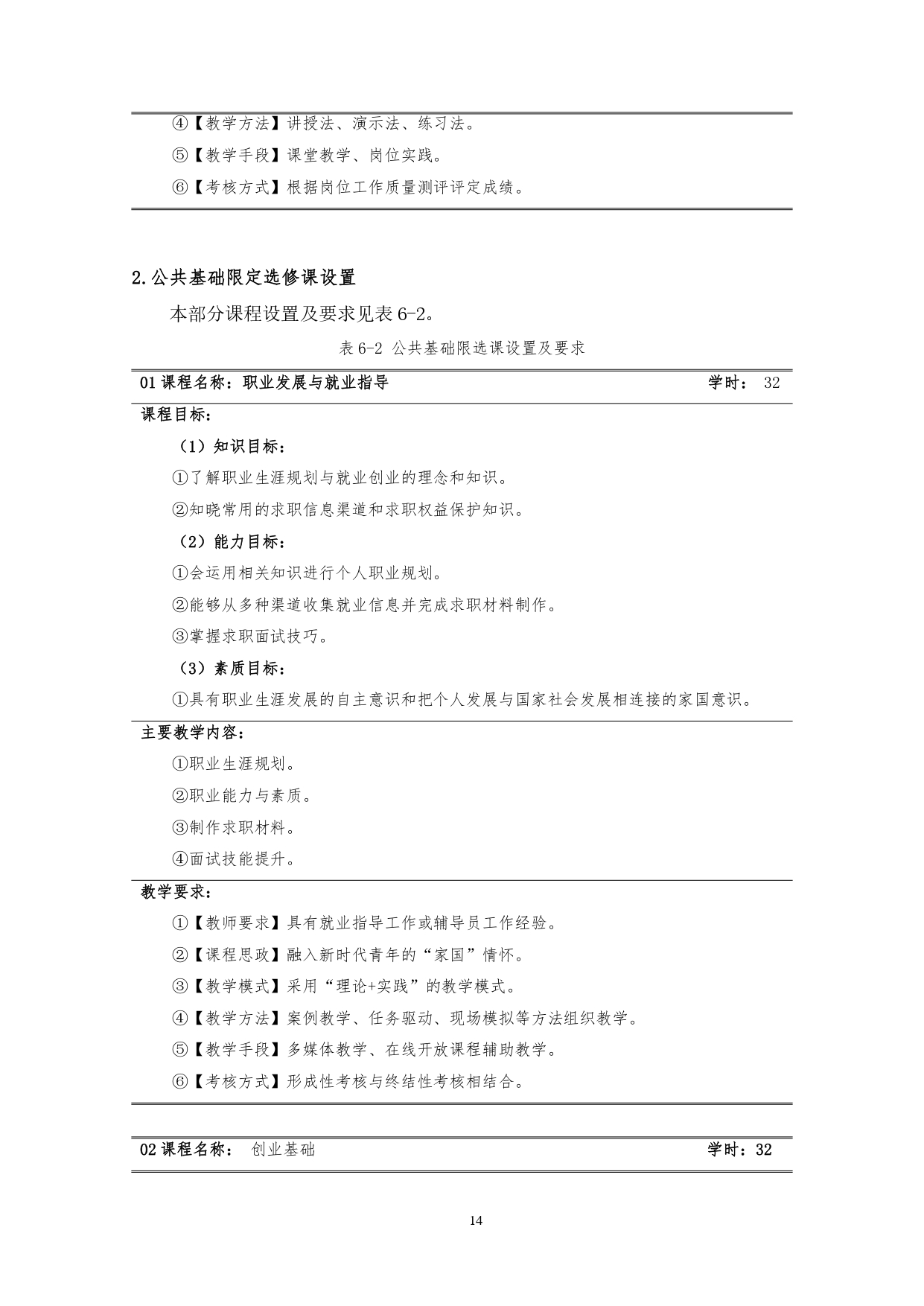 1066vip威尼斯2022版汽车技术与营销专业人才培养方案(9月6日定稿）_page-0016.jpg