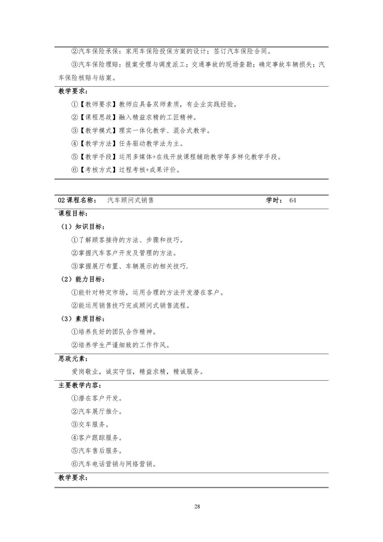 1066vip威尼斯2022版汽车技术与营销专业人才培养方案(9月6日定稿）_page-0030.jpg