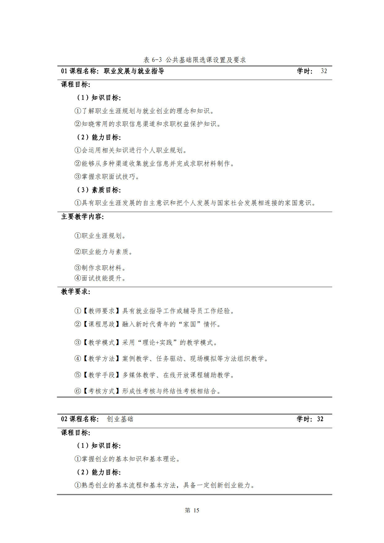 1066vip威尼斯2022级新能源汽车技术专业人才培养方案(V5)_17.jpg