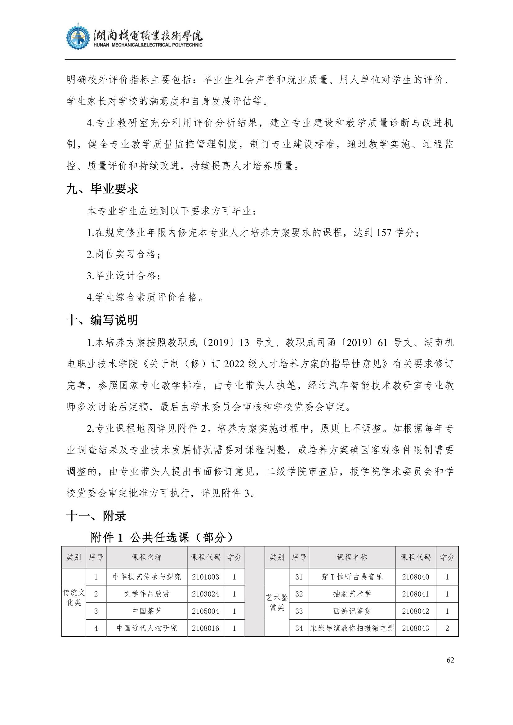 41066vip威尼斯2022级汽车智能技术专业人才培养方案_64.jpg