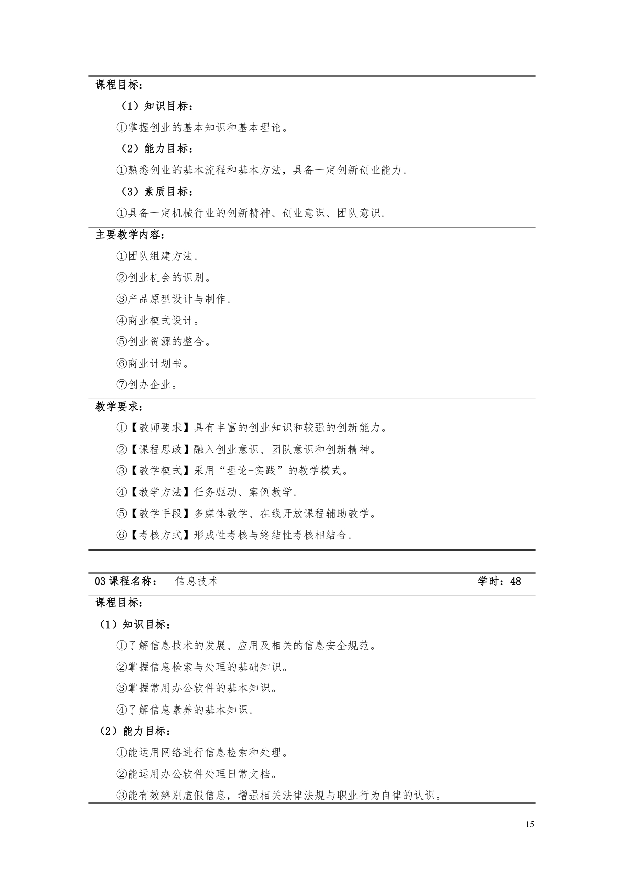 1066vip威尼斯2022版汽车电子技术专业人才培养方案V6_page-0017.jpg