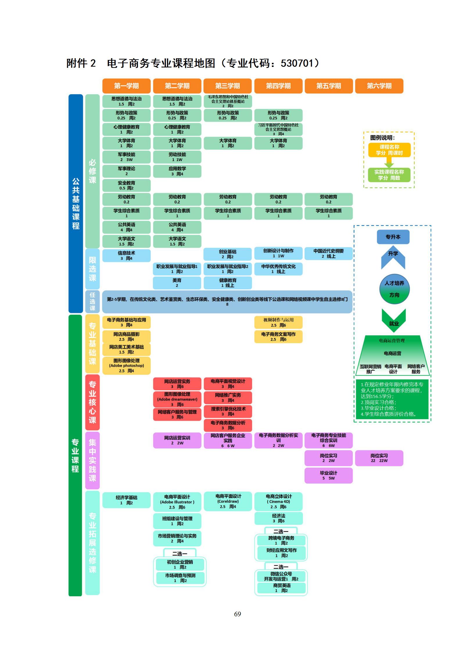 1066vip威尼斯2022级电子商务专业人才培养方案_75.jpg