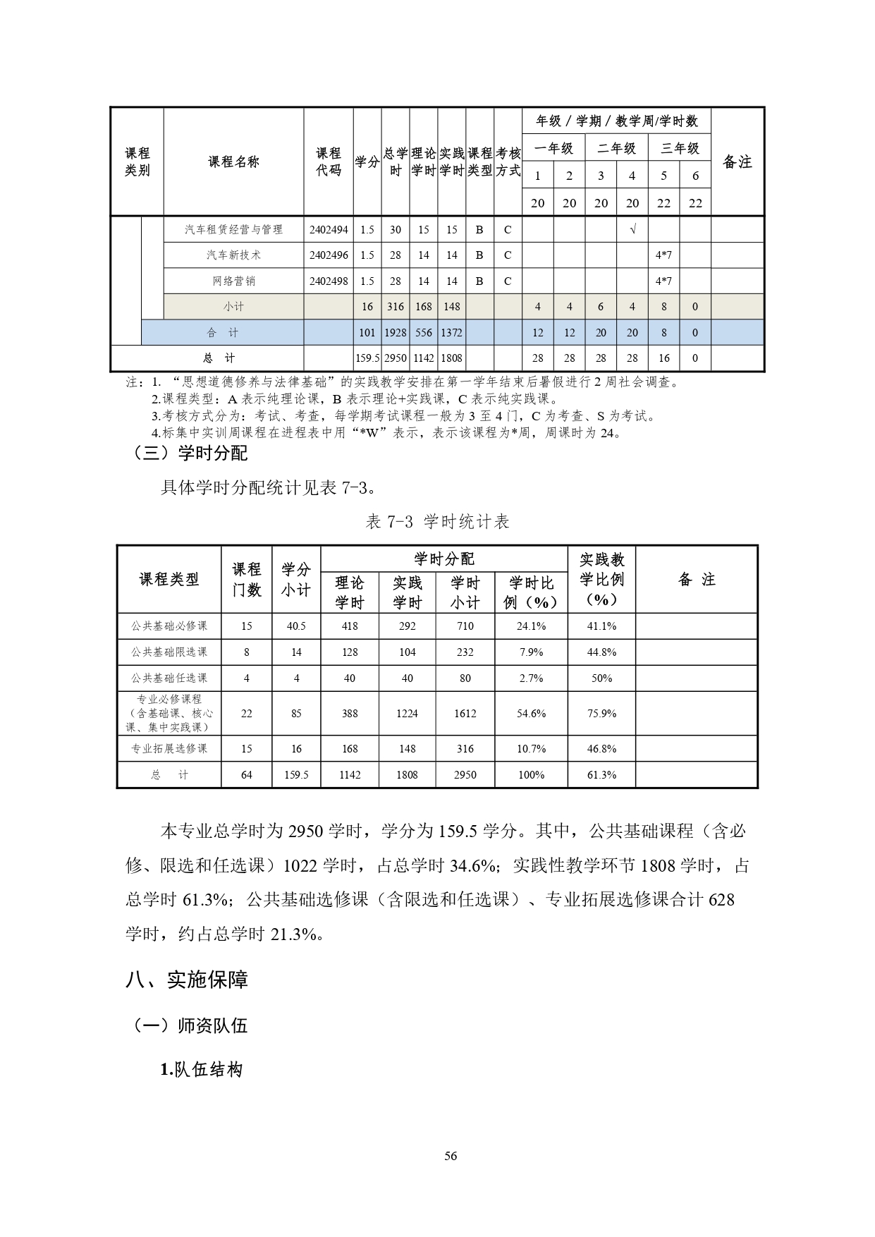 1066vip威尼斯2022版汽车技术与营销专业人才培养方案(9月6日定稿）_page-0058.jpg