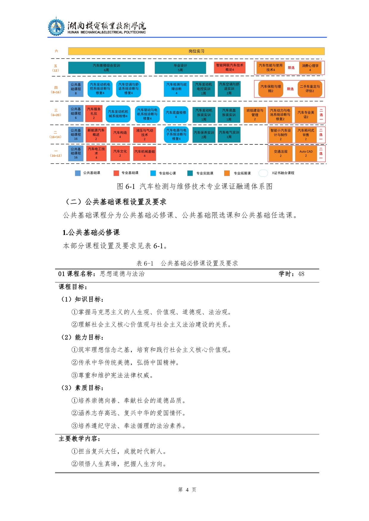 1066vip威尼斯2022级汽车检测与维修技术专业人才培养方案V10.0_page-0006.jpg