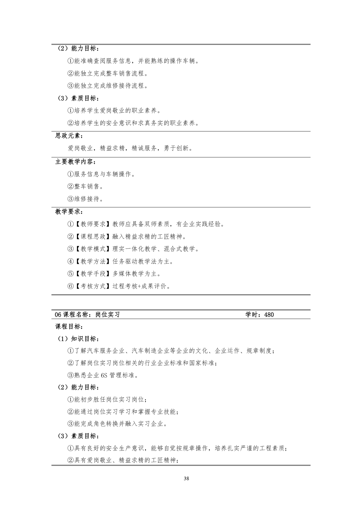 1066vip威尼斯2022版汽车技术与营销专业人才培养方案(9月6日定稿）_page-0040.jpg