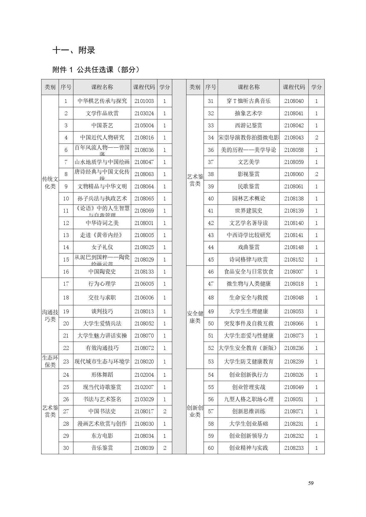 1066vip威尼斯2022版汽车电子技术专业人才培养方案V6_page-0061.jpg