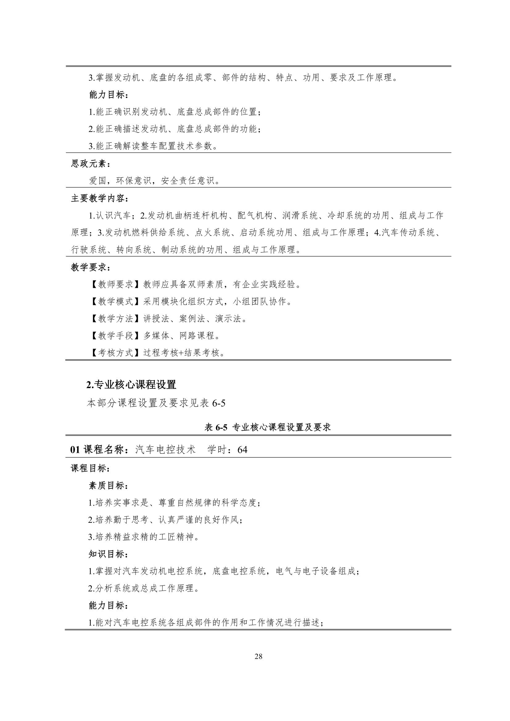 1066vip威尼斯2022级智能网联汽车技术专业人才培养方案-20220510-v9.0_30.jpg