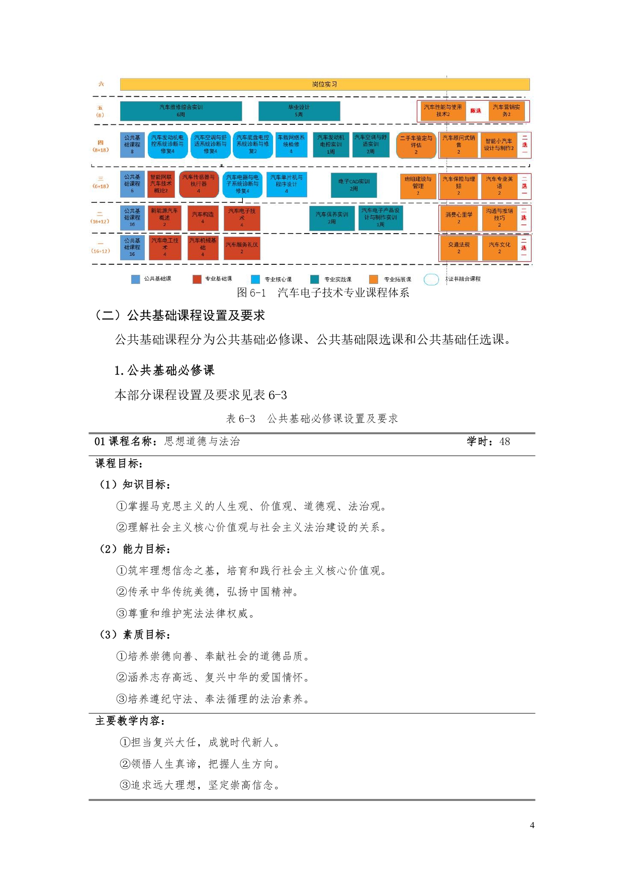 1066vip威尼斯2022版汽车电子技术专业人才培养方案V6_page-0006.jpg