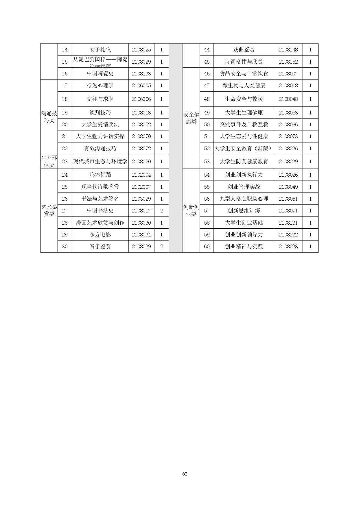 1066vip威尼斯2022版汽车技术与营销专业人才培养方案(9月6日定稿）_page-0064.jpg