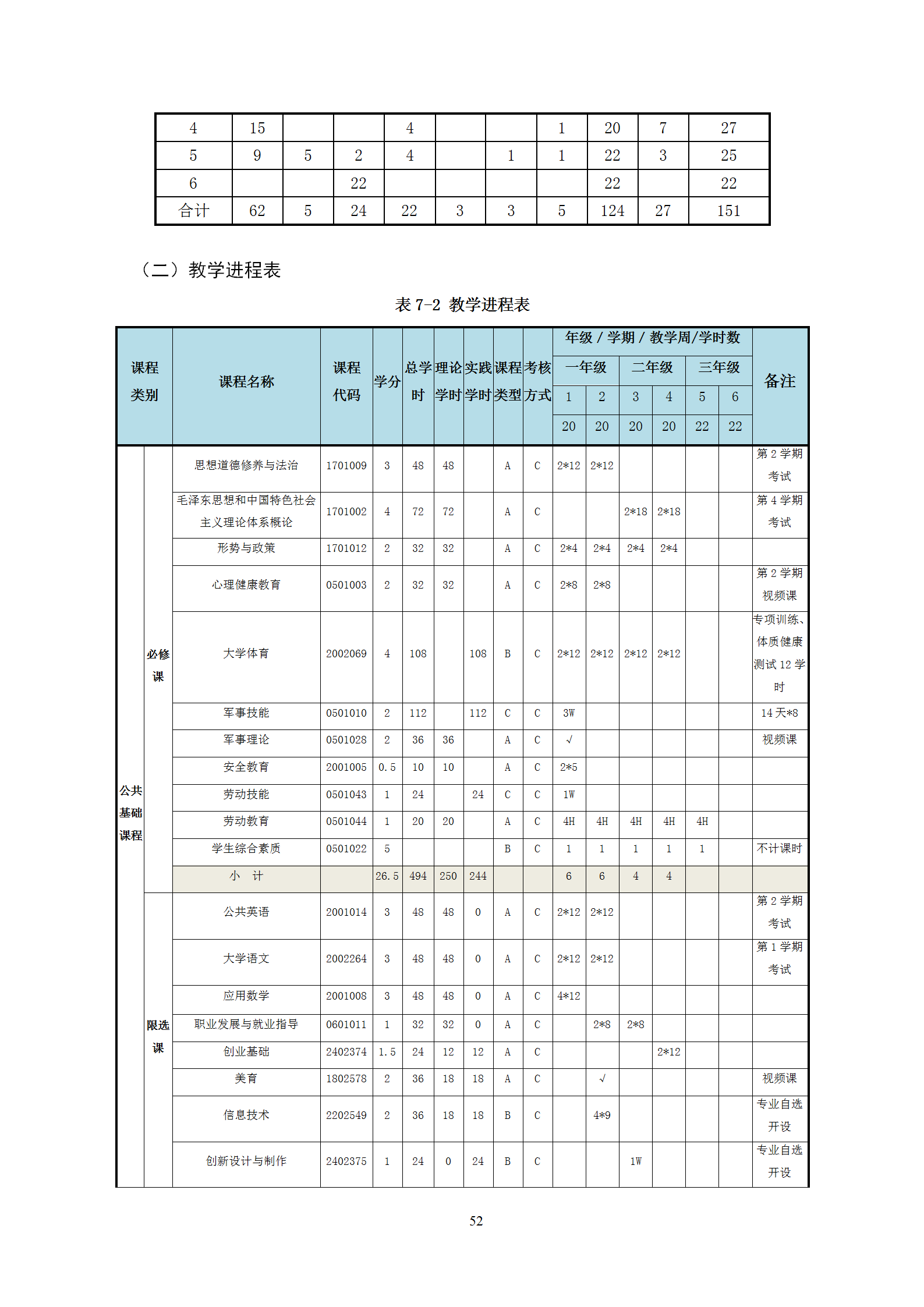 2021级智能焊接技术专业人才培养方案（上传版8：30）_56.png