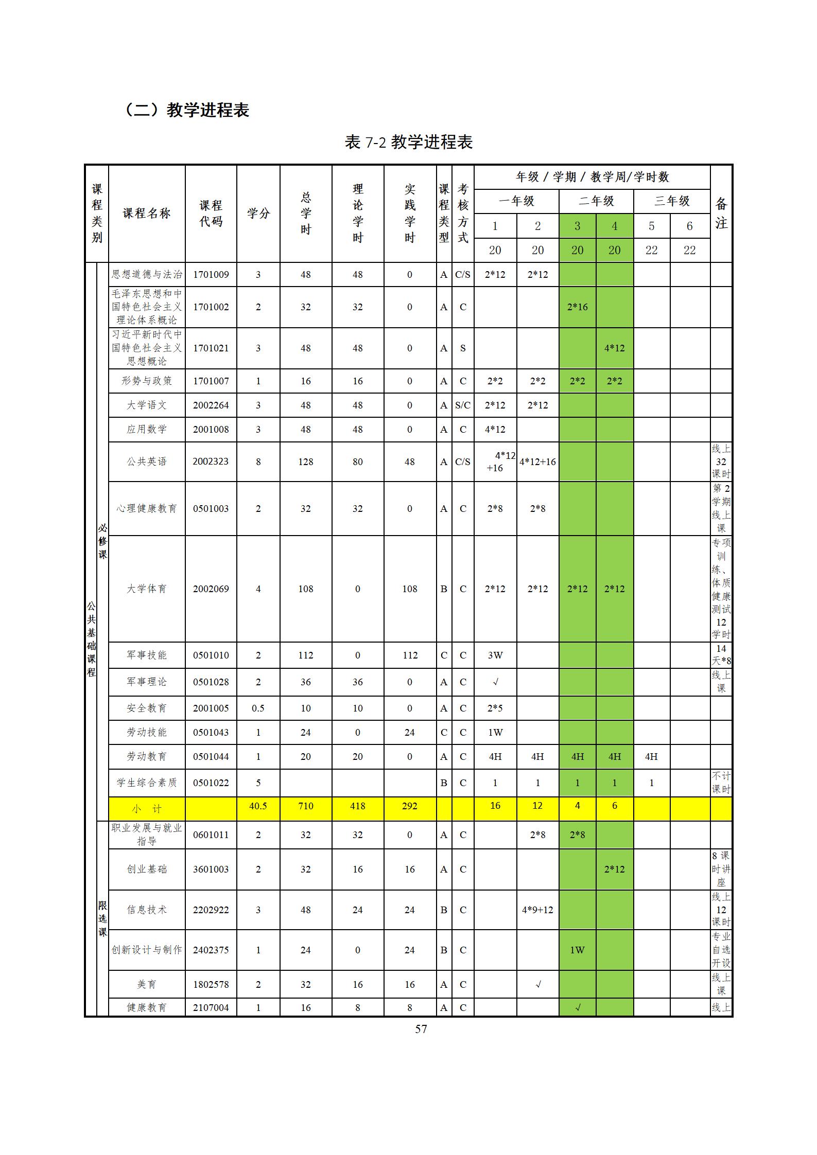 6版-2022级模具设计与制造专业人才培养方案2022-9-6-上交教务处_59.jpg