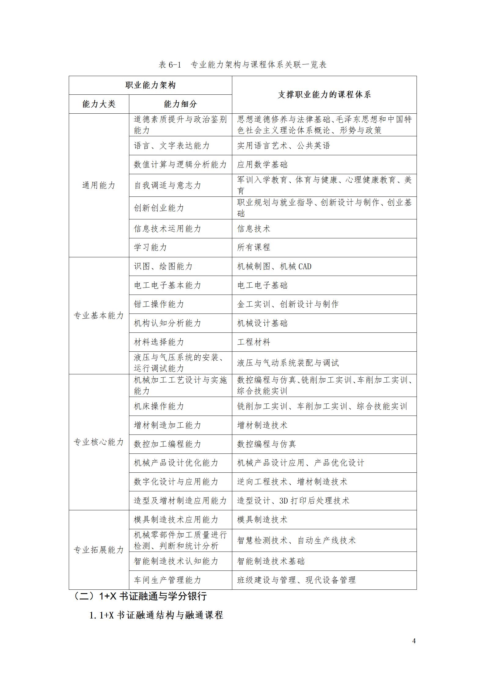 AAAA1066vip威尼斯2022级增材制造技术专业人才培养方案2022908_06.jpg