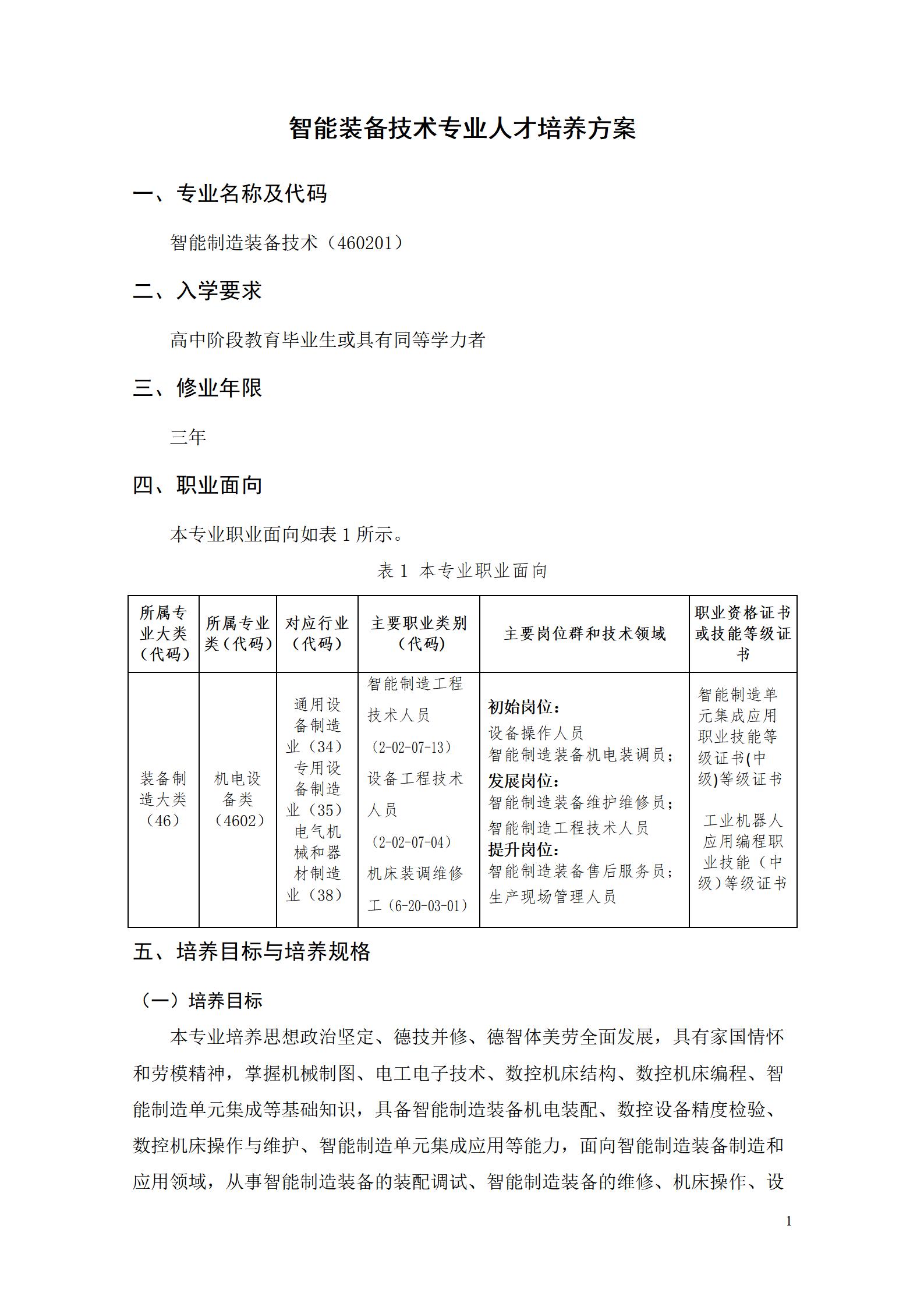 1066vip威尼斯2022级智能制造装备技术专业人才培养方案20220905_03.jpg