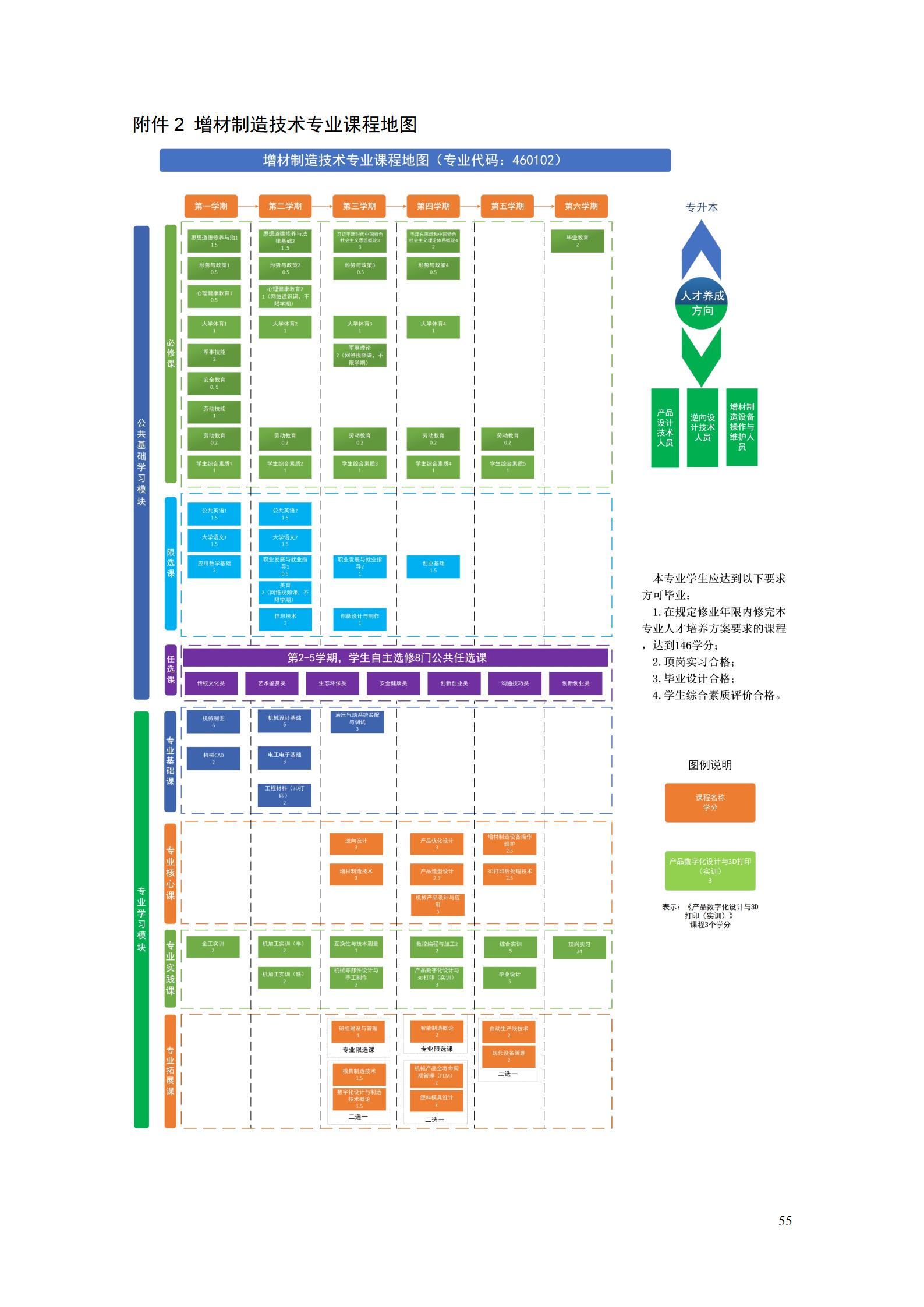 AAAA1066vip威尼斯2022级增材制造技术专业人才培养方案2022908_57.jpg