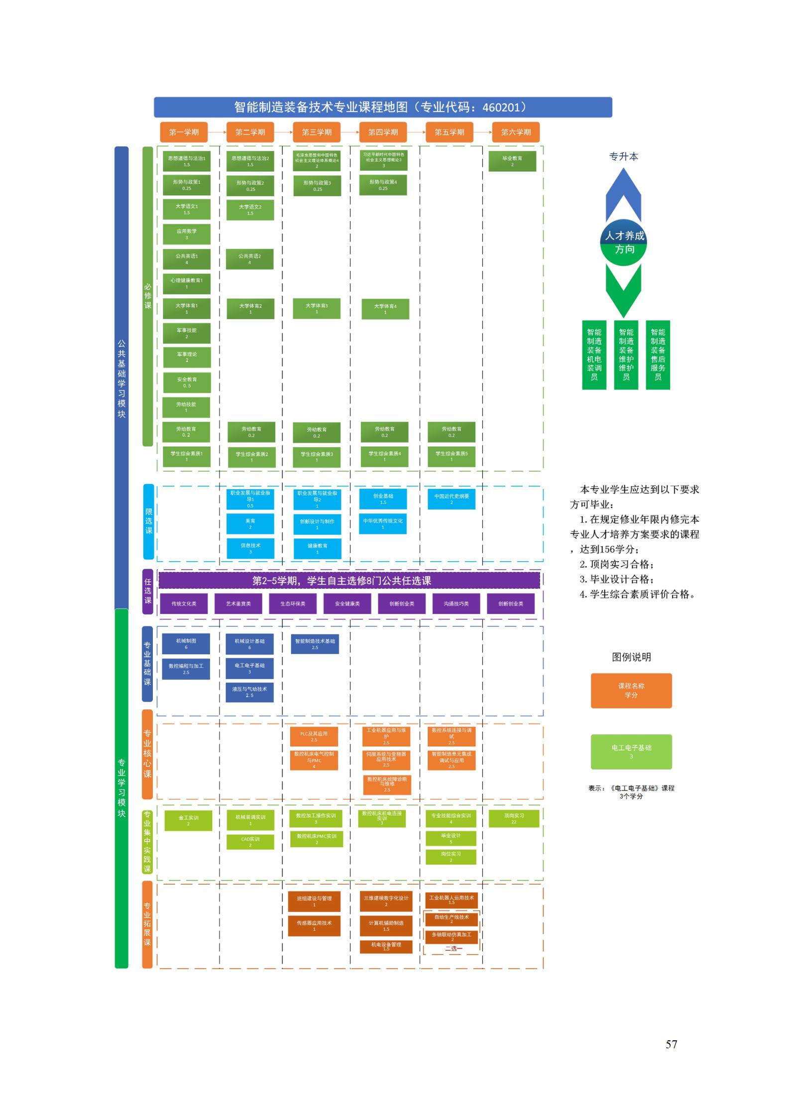 1066vip威尼斯2022级智能制造装备技术专业人才培养方案20220905_59.jpg