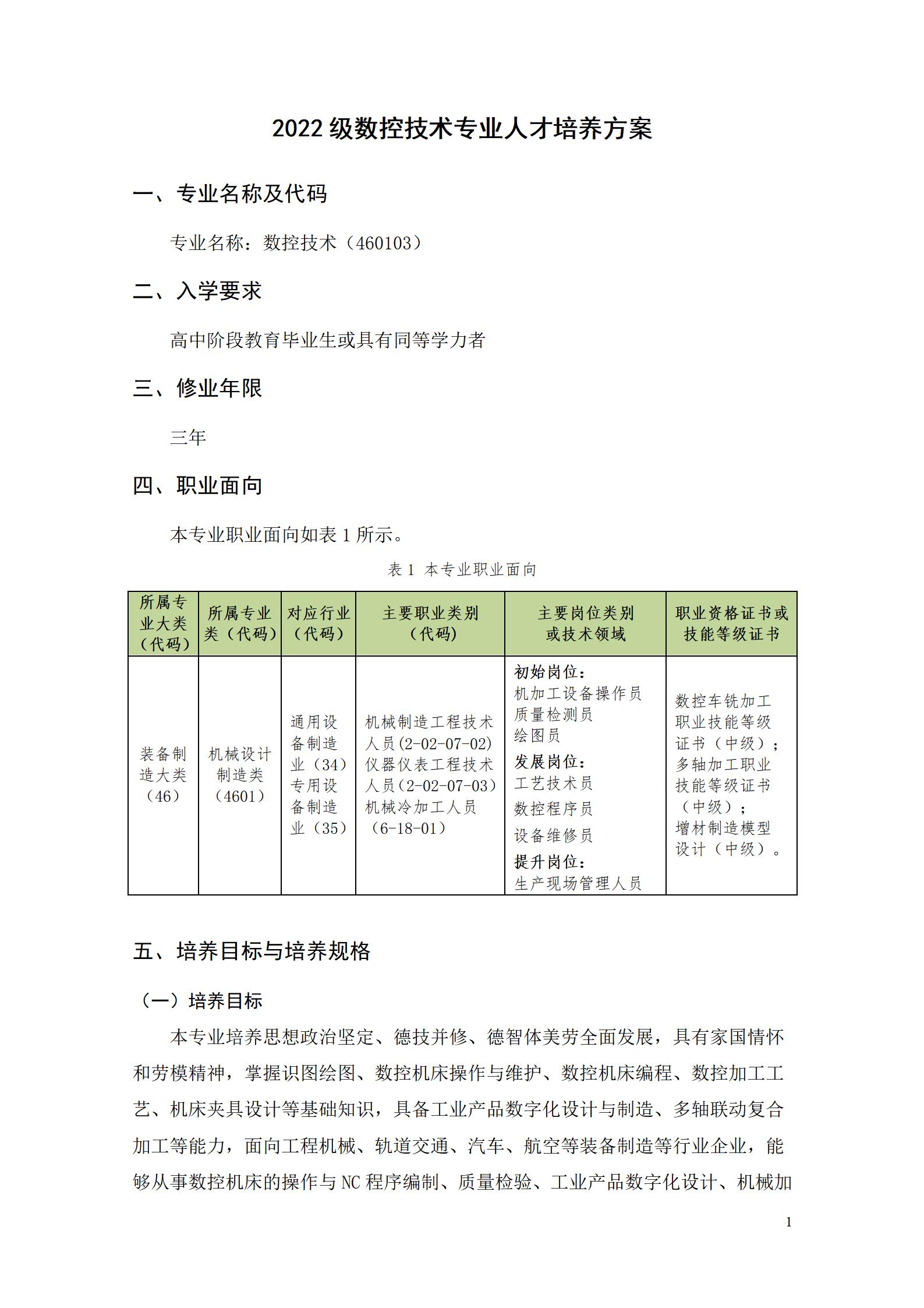 1066vip威尼斯2022级数控技术专业人才培养方案9.6_03.jpg