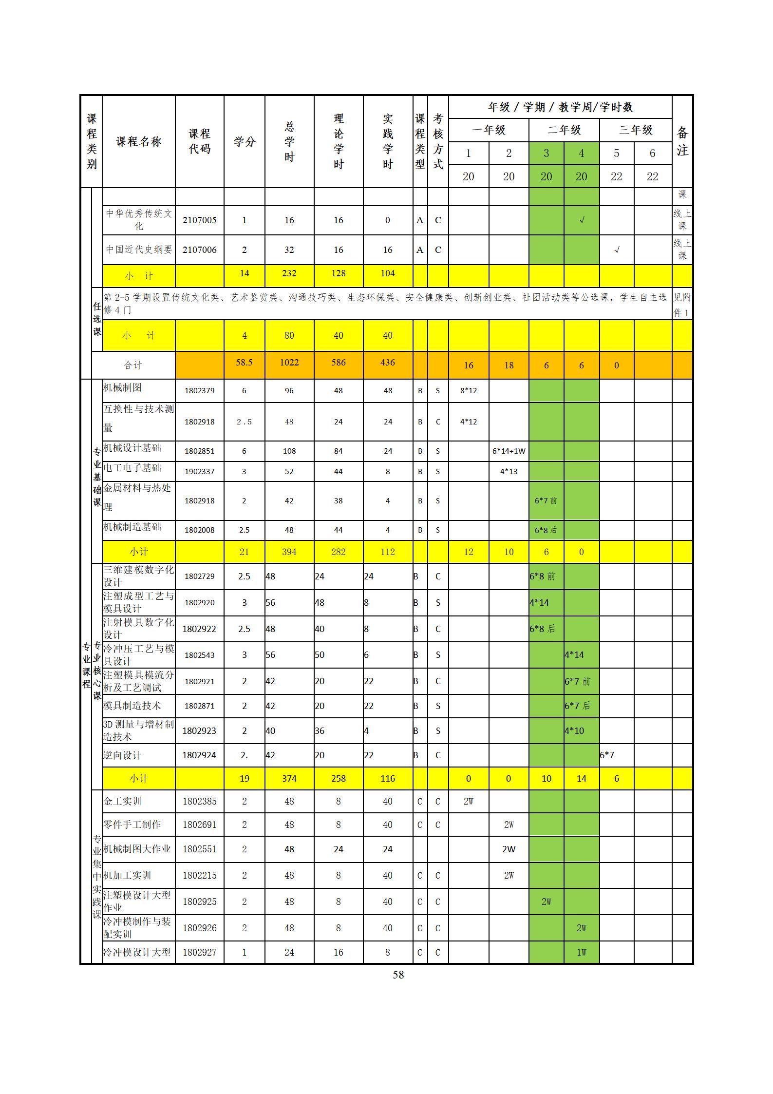 6版-2022级模具设计与制造专业人才培养方案2022-9-6-上交教务处_60.jpg