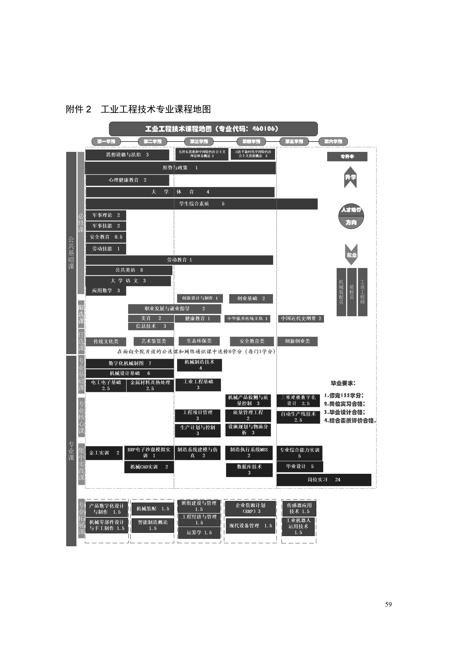 1066vip威尼斯2022版工业工程技术专业人才培养方案（修改版20220903）（5）_61.jpg