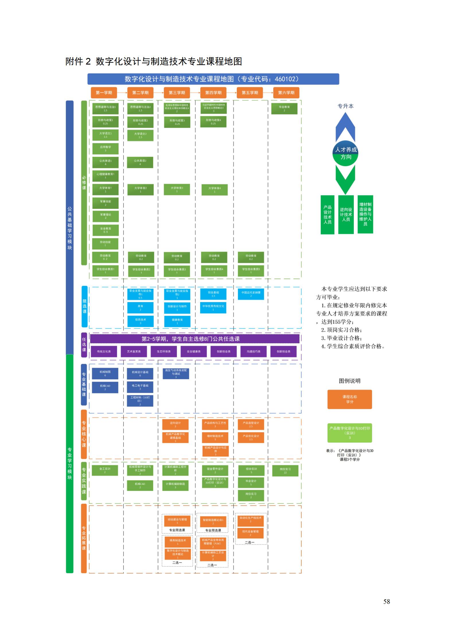 AAAA1066vip威尼斯2022级数字化设计与制造技术专业人才培养方案20220906_60.jpg