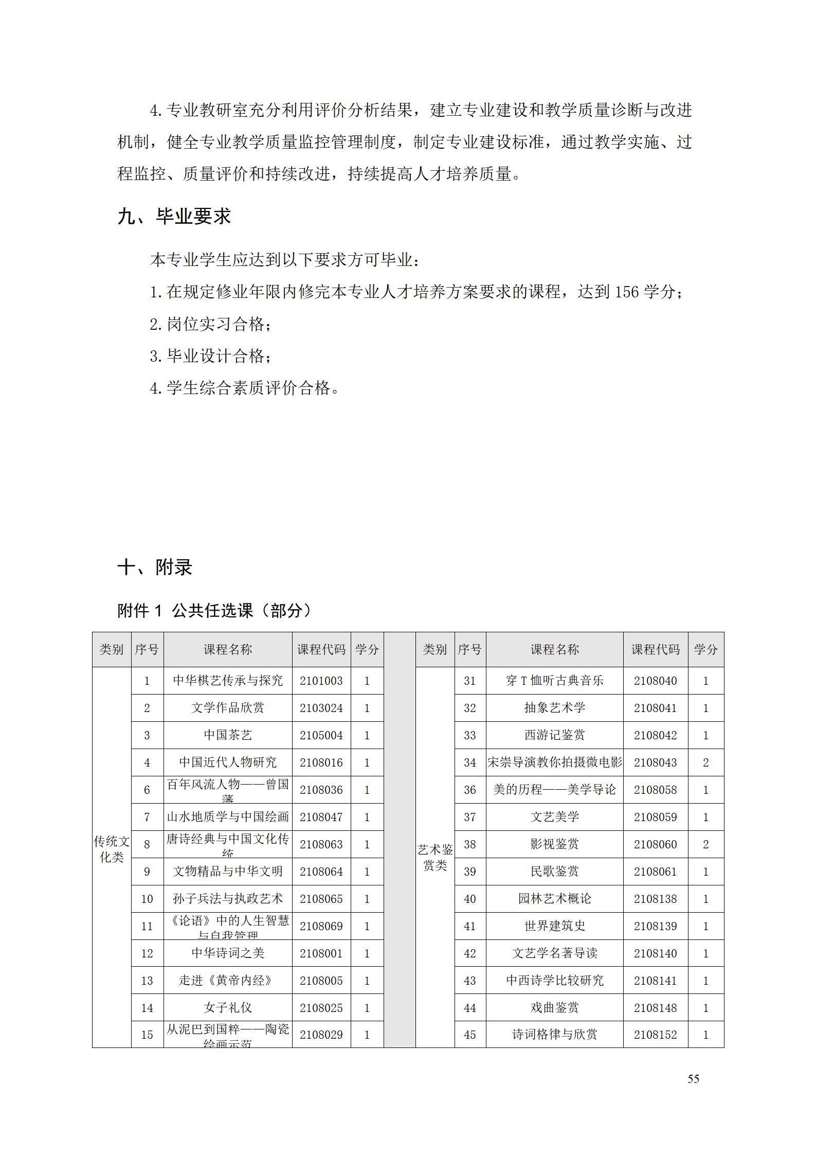 1066vip威尼斯2022级智能制造装备技术专业人才培养方案20220905_57.jpg