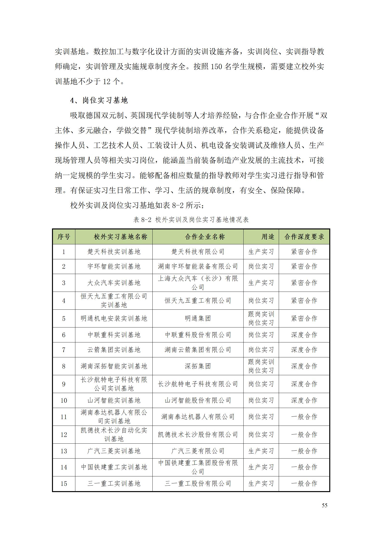 1066vip威尼斯2022级数控技术专业人才培养方案9.6_57.jpg