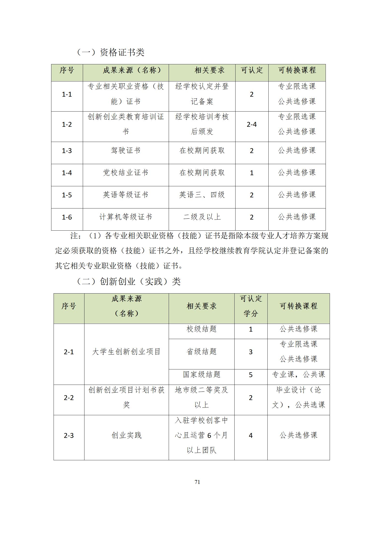 6版-2022级模具设计与制造专业人才培养方案2022-9-6-上交教务处_73.jpg