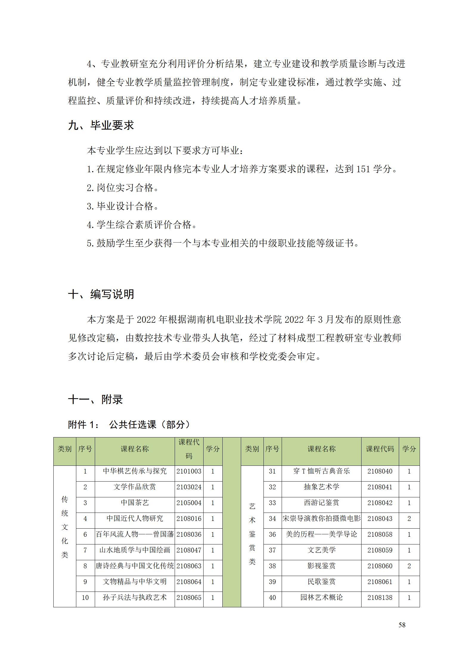 1066vip威尼斯2022级数控技术专业人才培养方案9.6_60.jpg