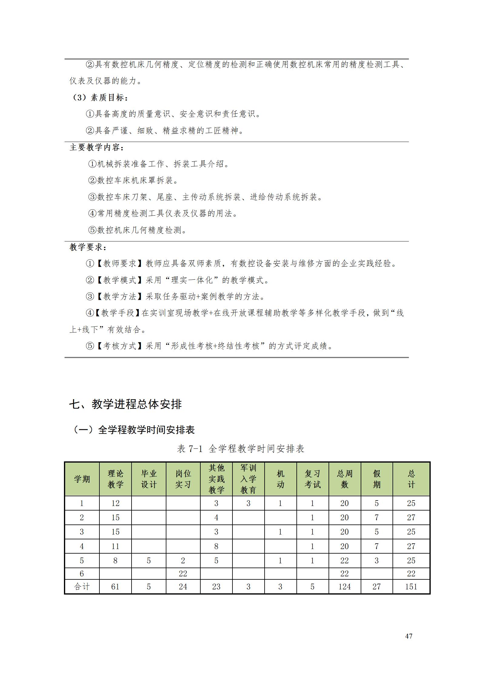 1066vip威尼斯2022级数控技术专业人才培养方案9.6_49.jpg