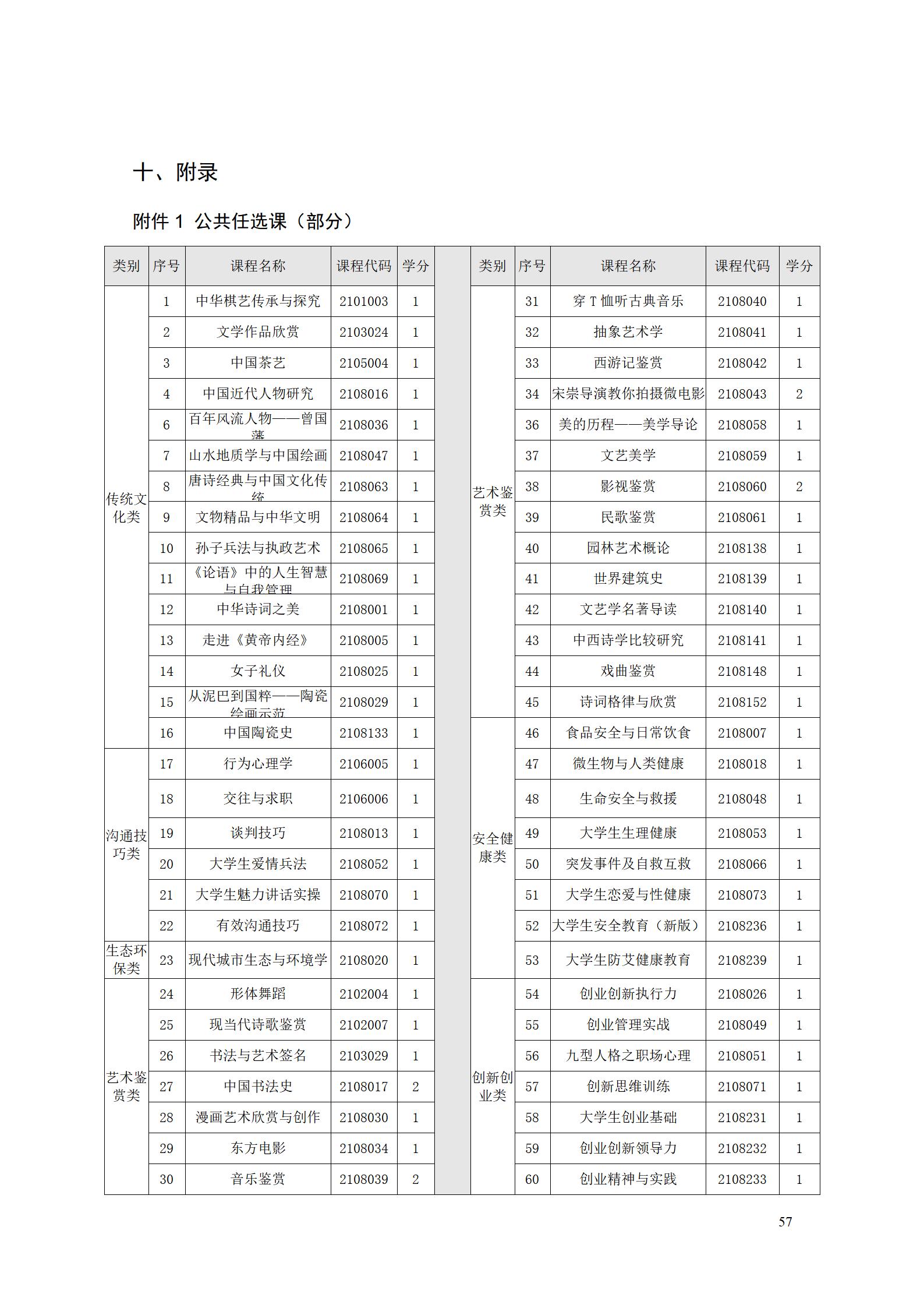 AAAA1066vip威尼斯2022级数字化设计与制造技术专业人才培养方案20220906_59.jpg