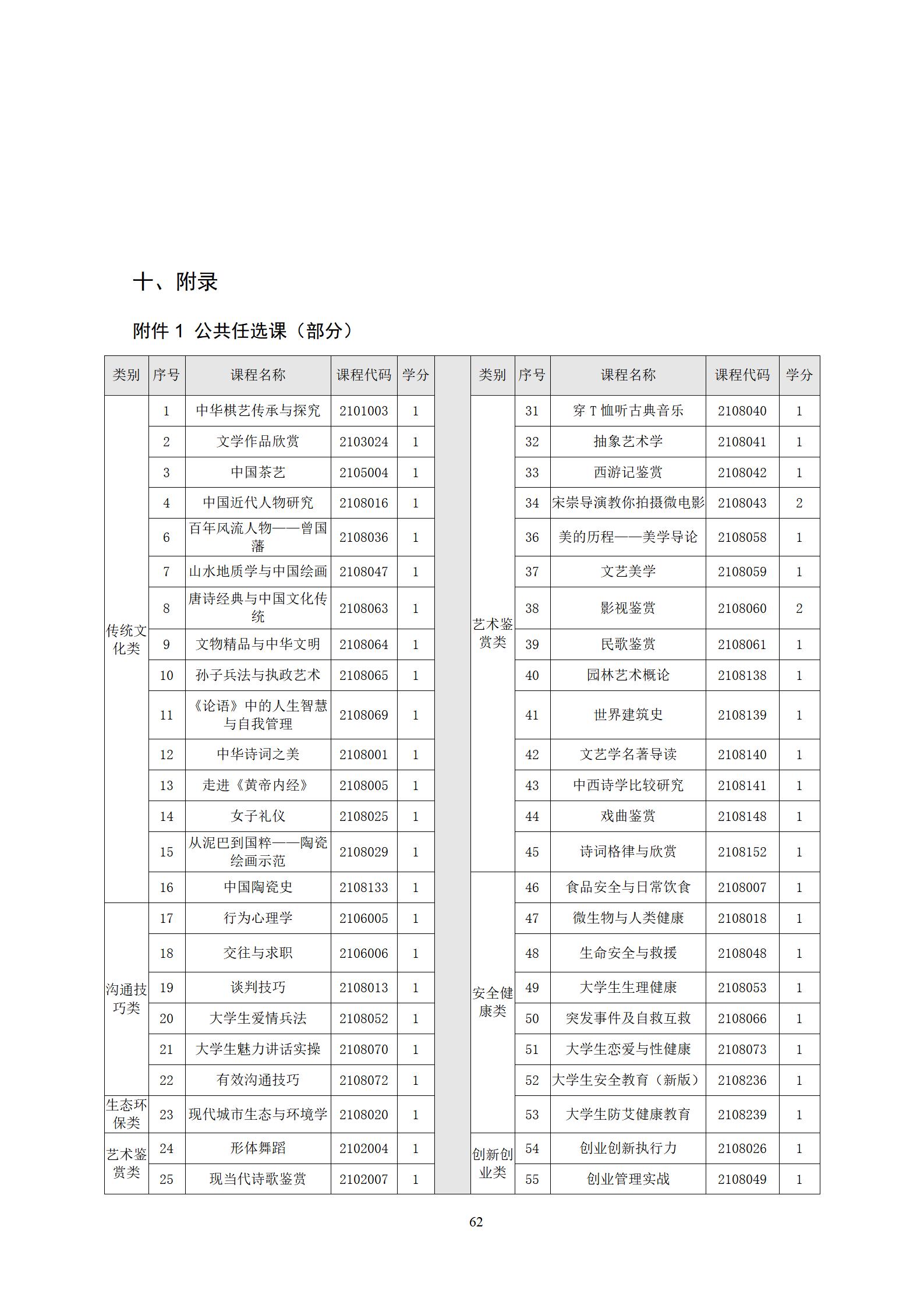 202209071066vip威尼斯2022级机械制造及自动化专业人才培养方案_64.jpg