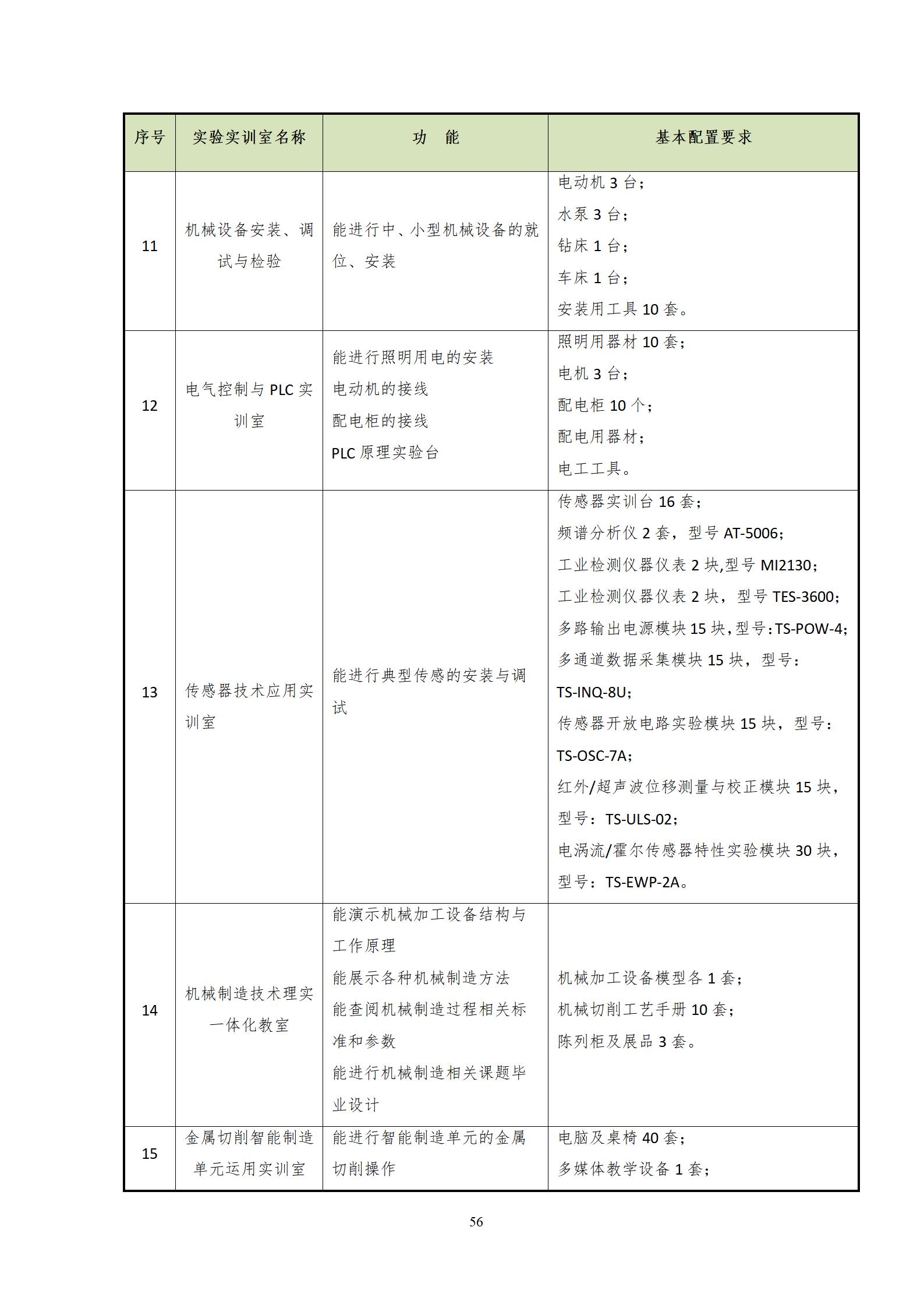 202209071066vip威尼斯2022级机械制造及自动化专业人才培养方案_58.jpg