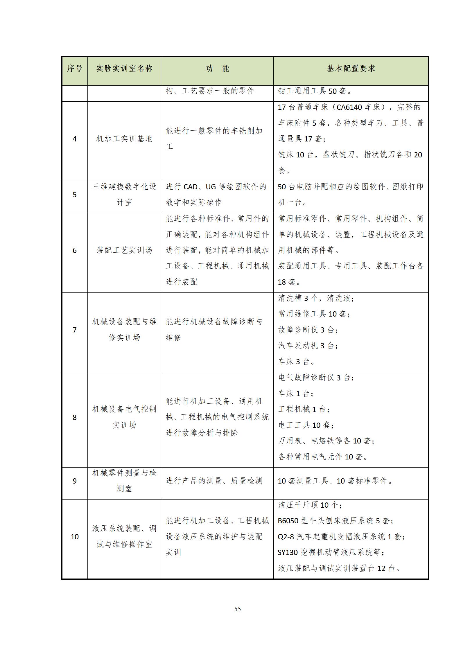 202209071066vip威尼斯2022级机械制造及自动化专业人才培养方案_57.jpg